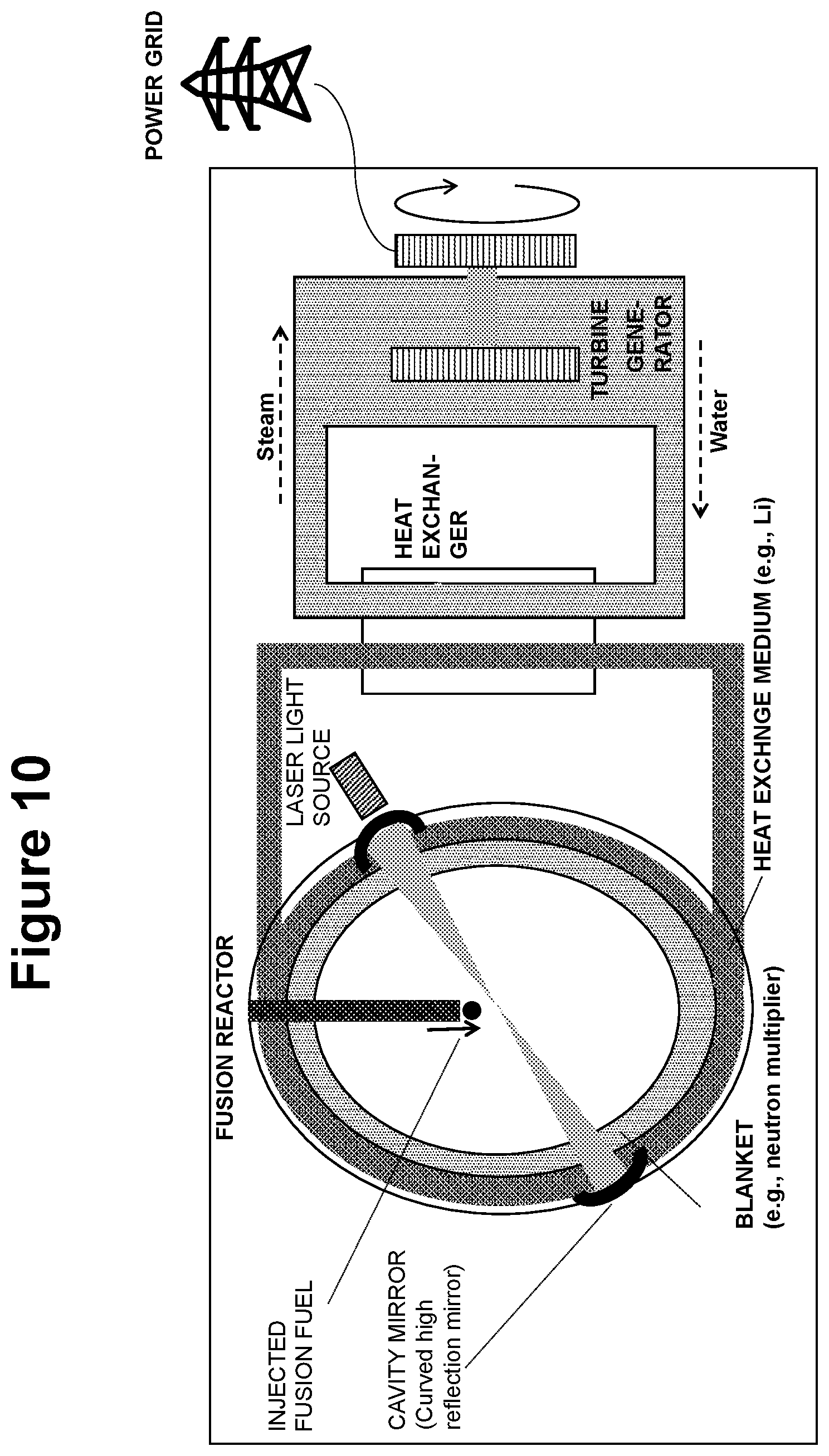 Patent US12597528 Figure 10 – Single laser synchronized light source for fusion system and method for energy generation