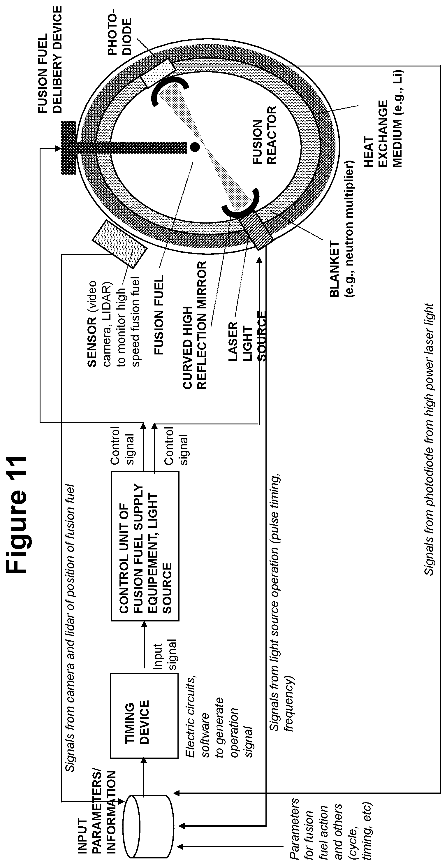 Patent US12597528 Figure 11 – Single laser synchronized light source for fusion system and method for energy generation