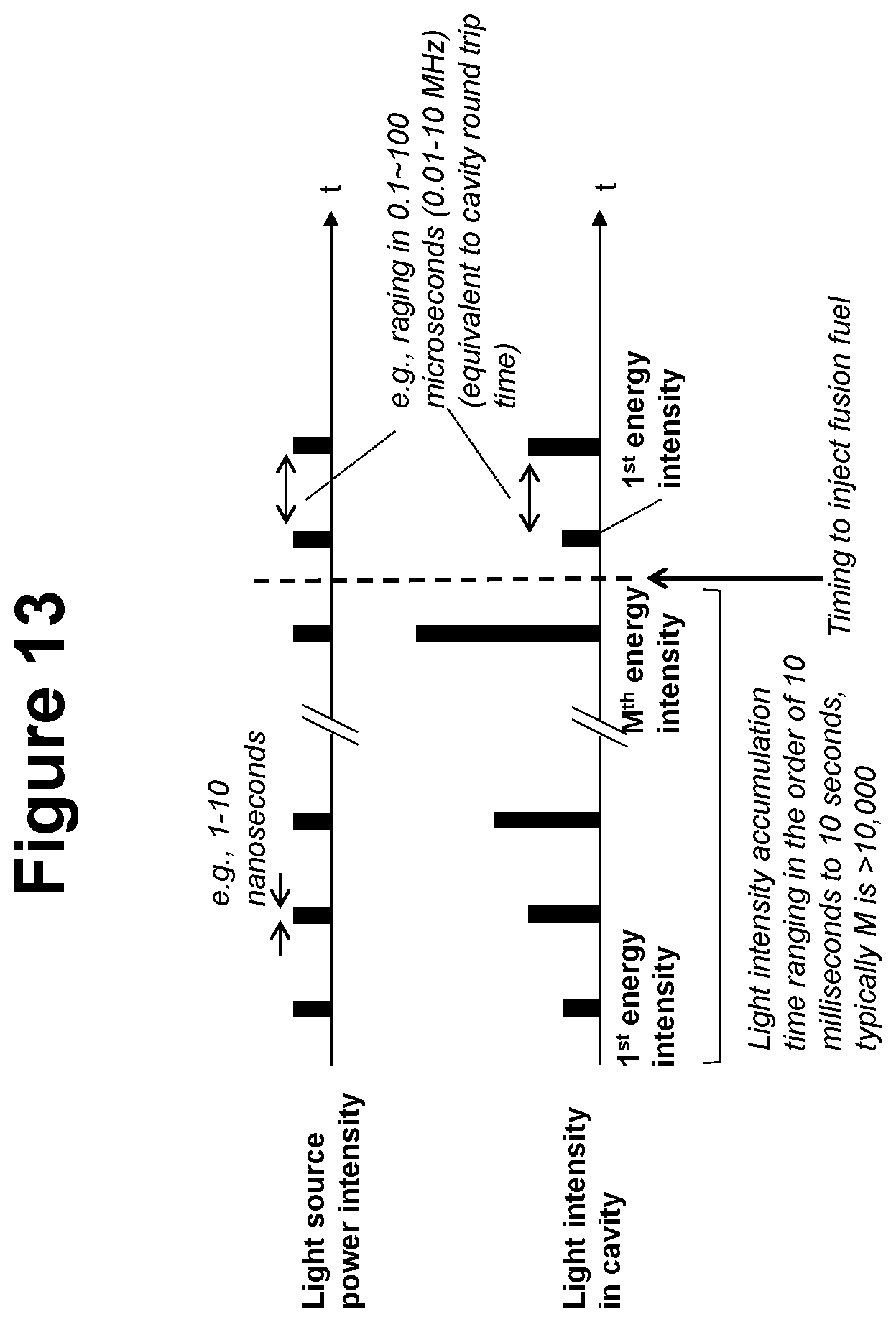 Patent US12597528 Figure 13 – Single laser synchronized light source for fusion system and method for energy generation