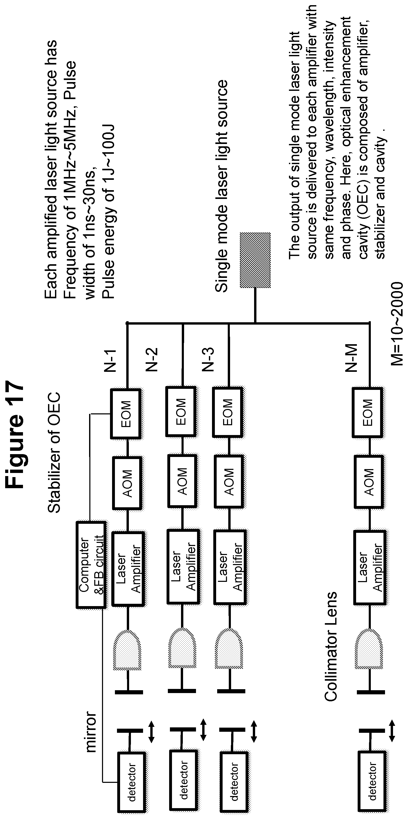 Patent US12597528 Figure 17 – Single laser synchronized light source for fusion system and method for energy generation