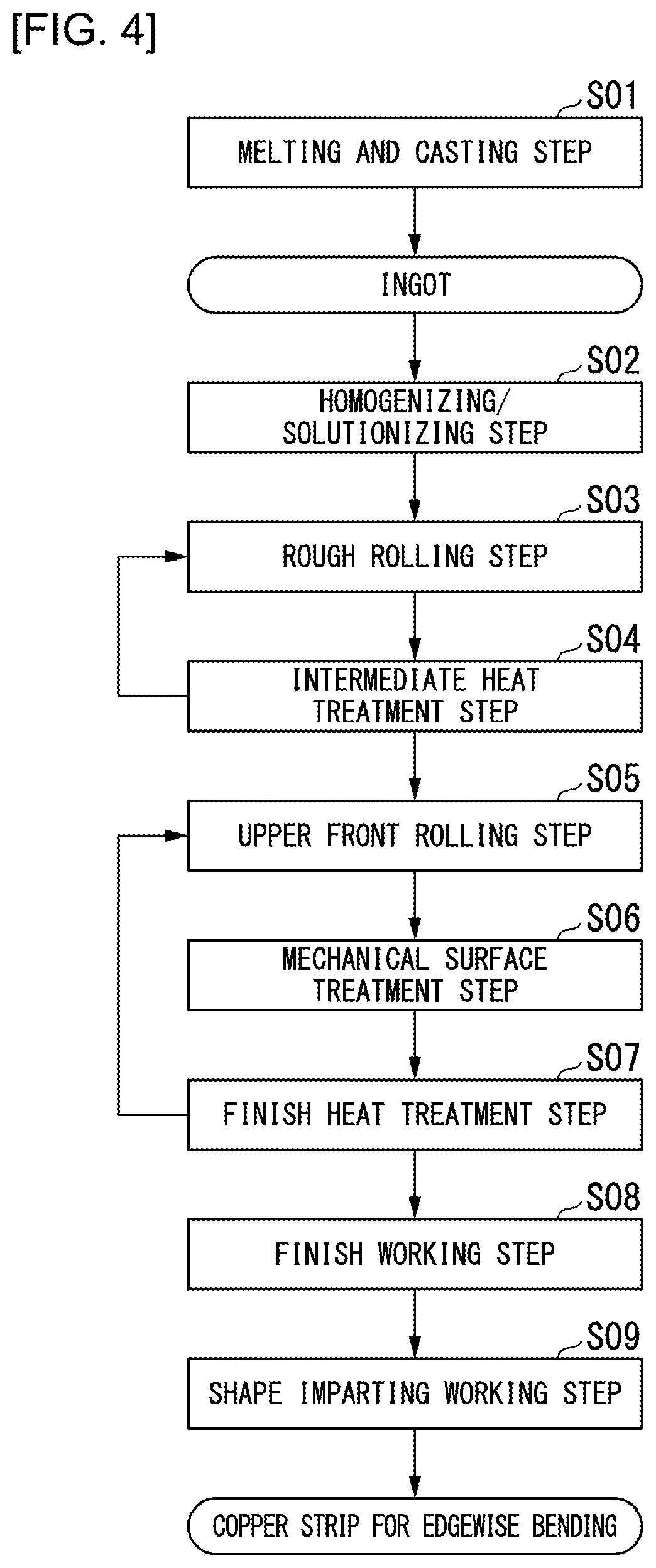 Patent US12597534 Figure 4 – Copper strip for edgewise bending, component for electric or electronic device, and bus bar