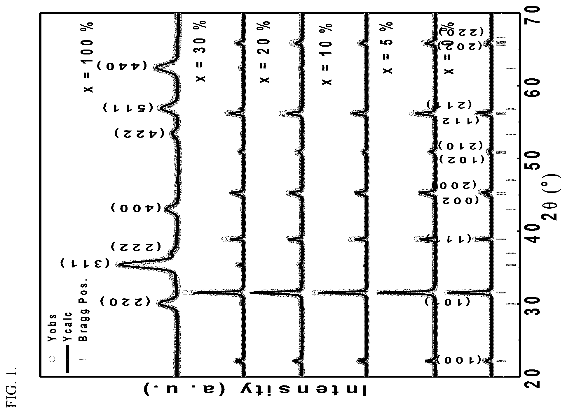 Patent US12597543 Figure 1 – Method for making spinel ferrite superparamagnetic composite