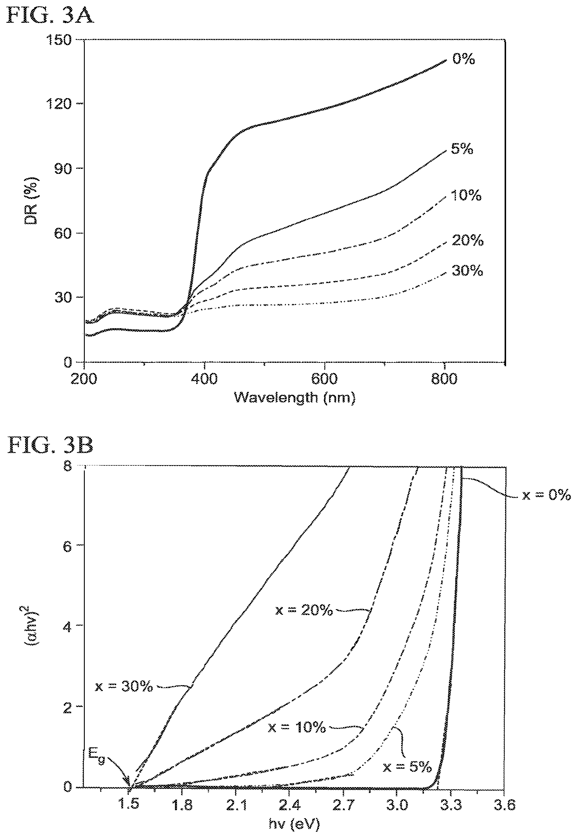 Patent US12597543 Figure 3 – Method for making spinel ferrite superparamagnetic composite
