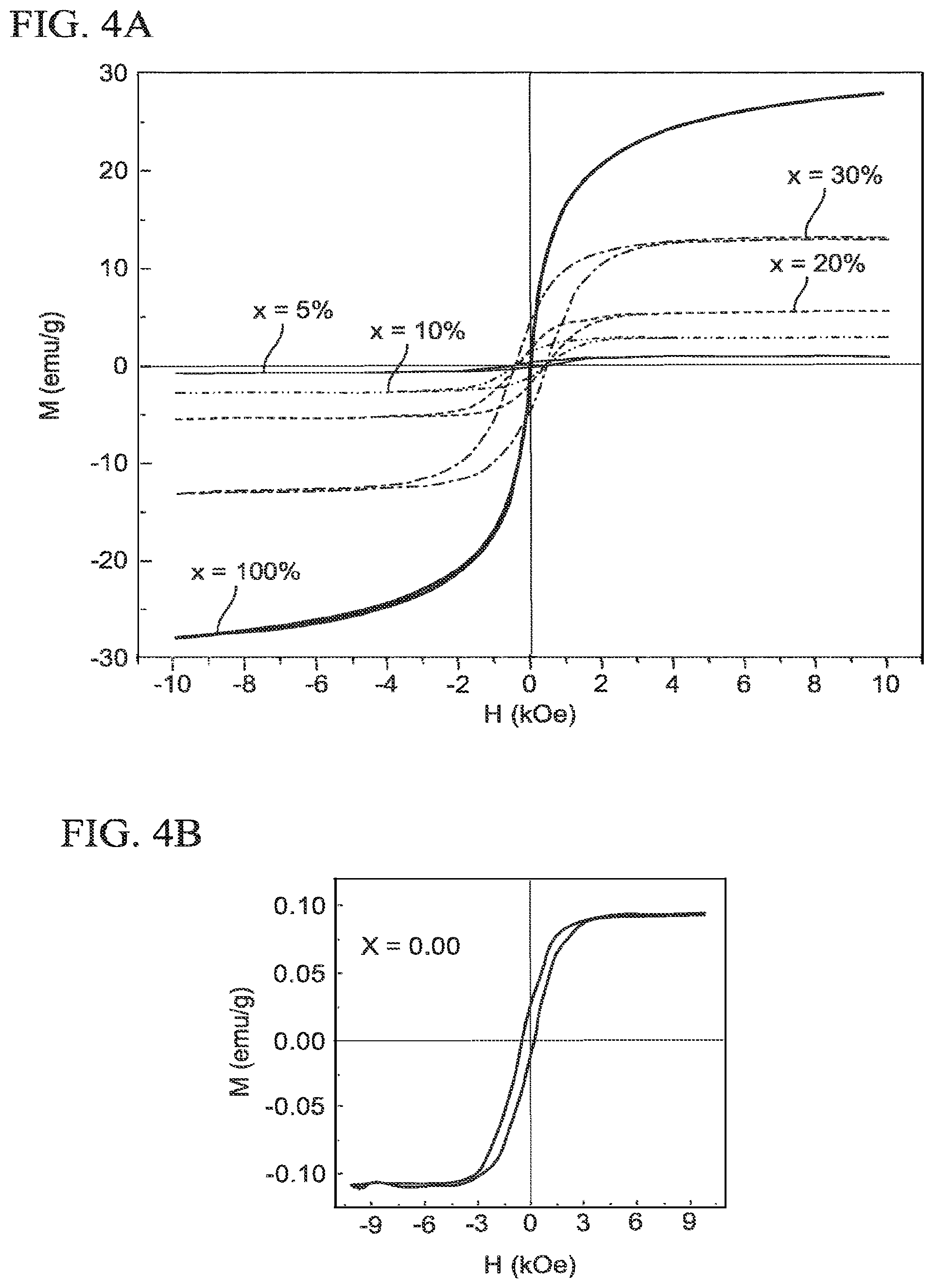 Patent US12597543 Figure 4 – Method for making spinel ferrite superparamagnetic composite