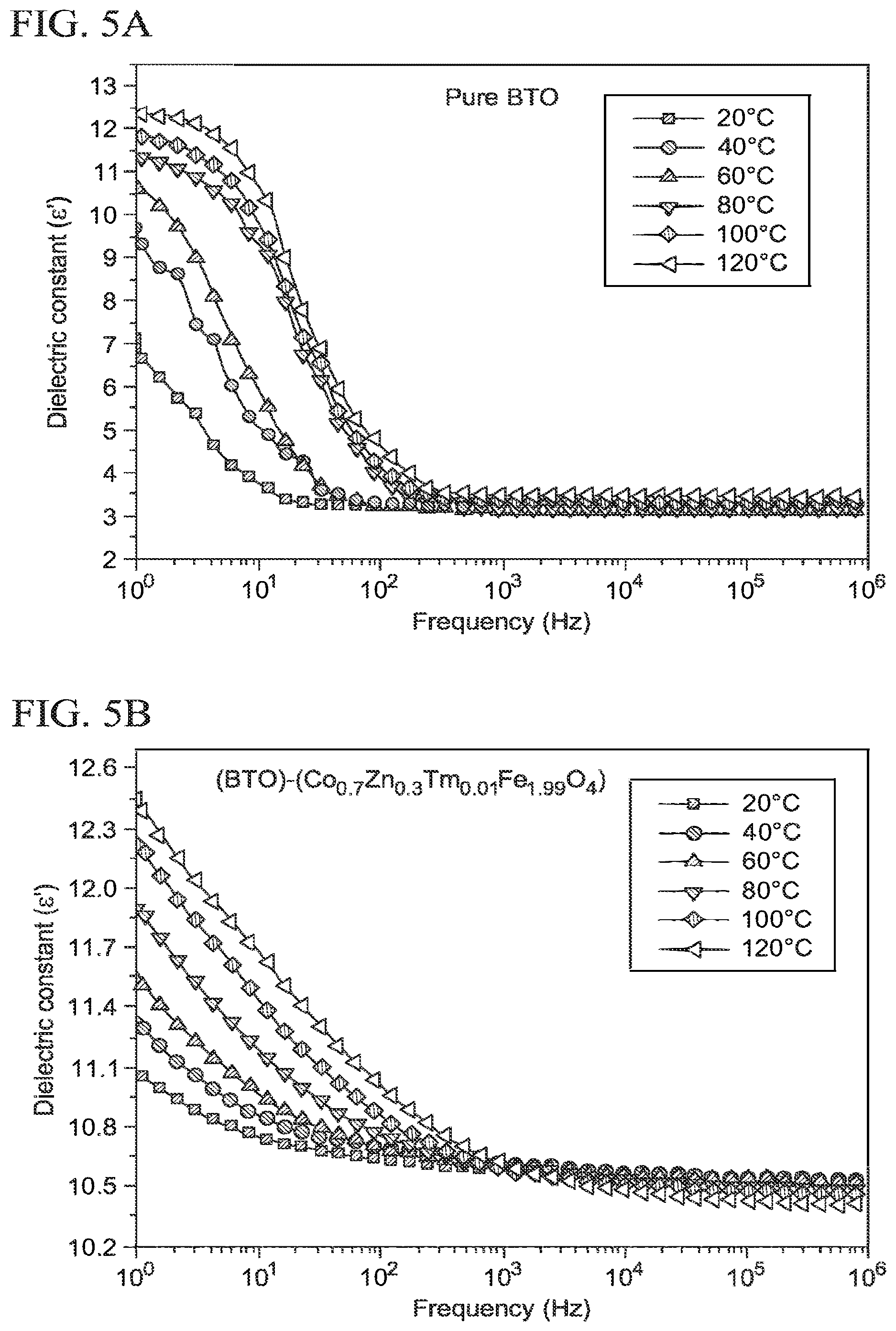 Patent US12597543 Figure 5 – Method for making spinel ferrite superparamagnetic composite