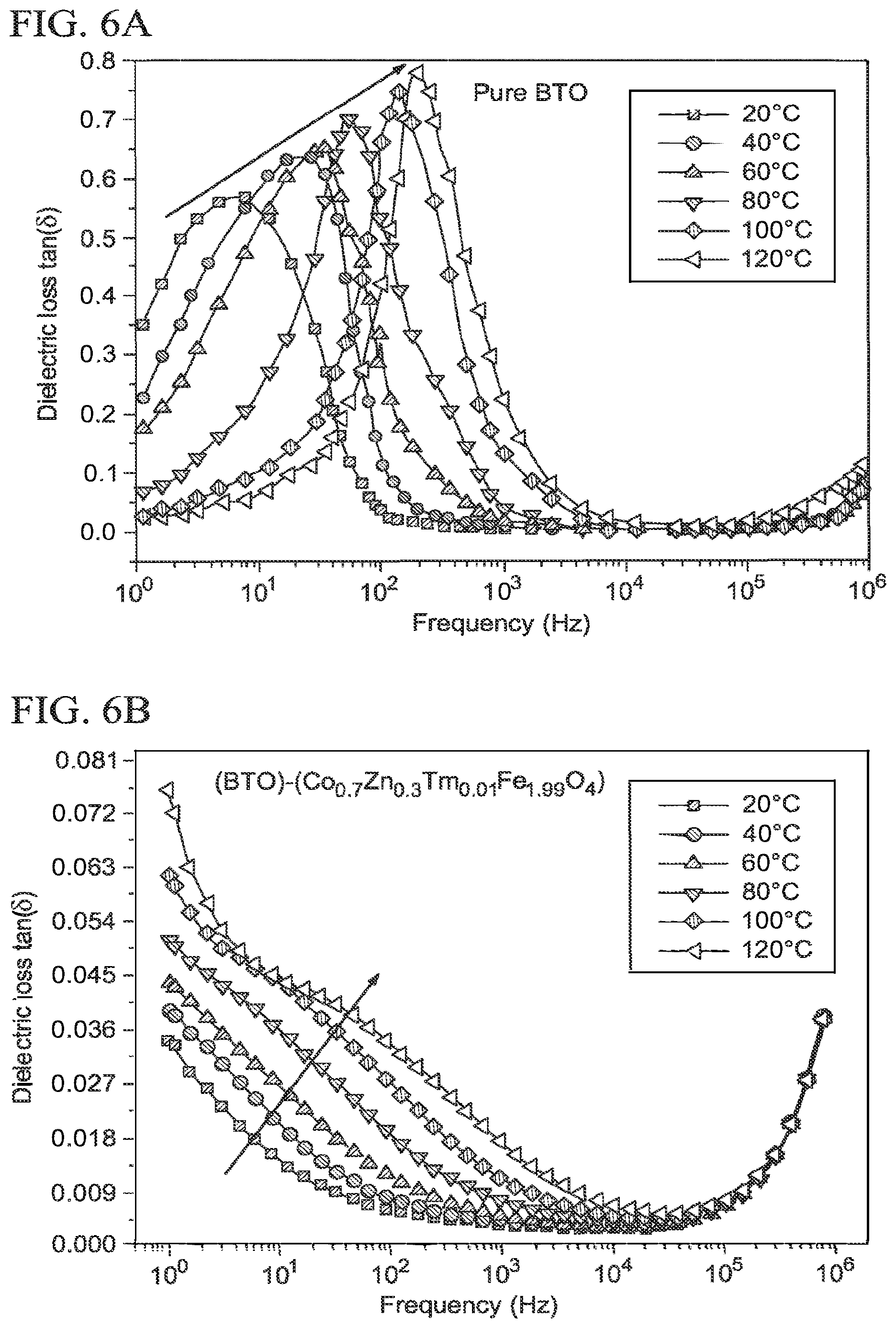 Patent US12597543 Figure 6 – Method for making spinel ferrite superparamagnetic composite