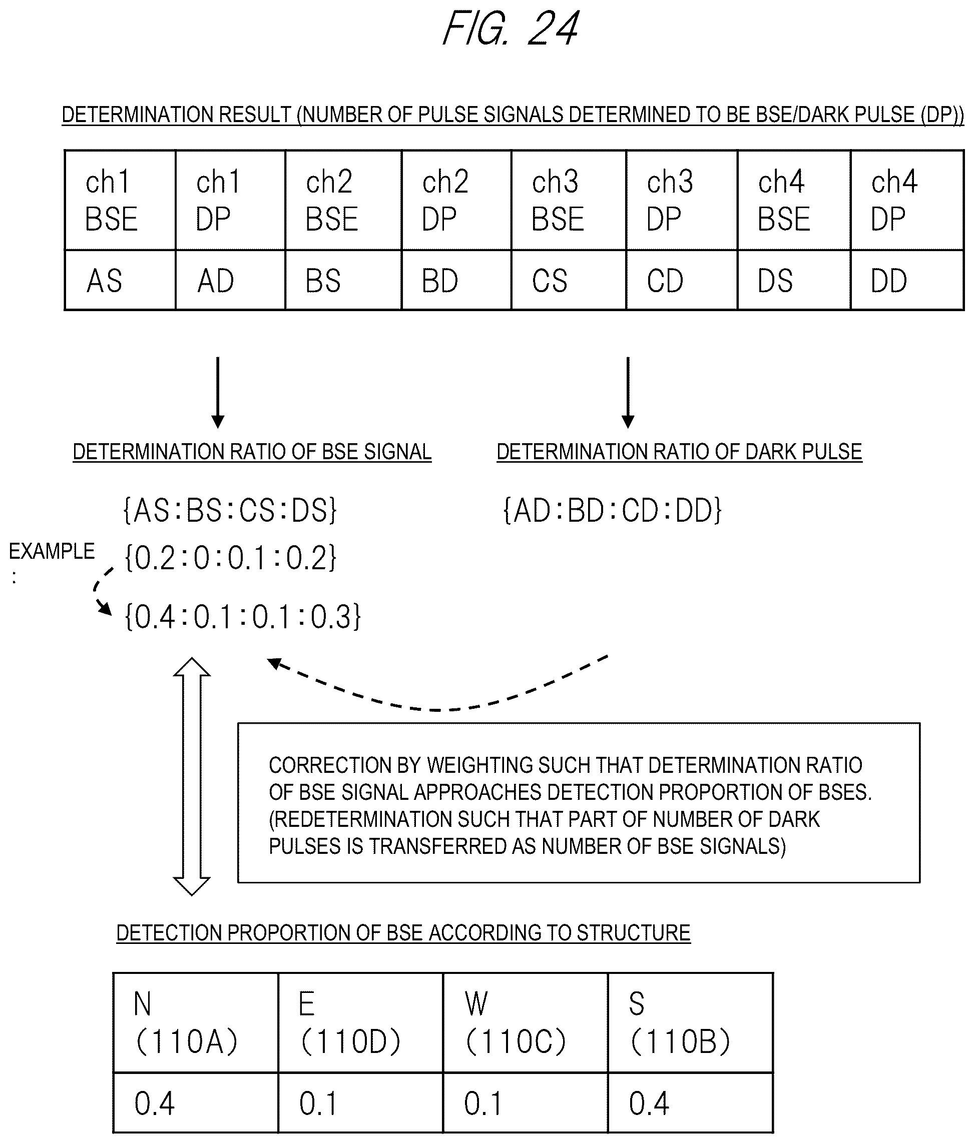 Patent US12597584 Figure 20 – Charged particle beam apparatus and processor system
