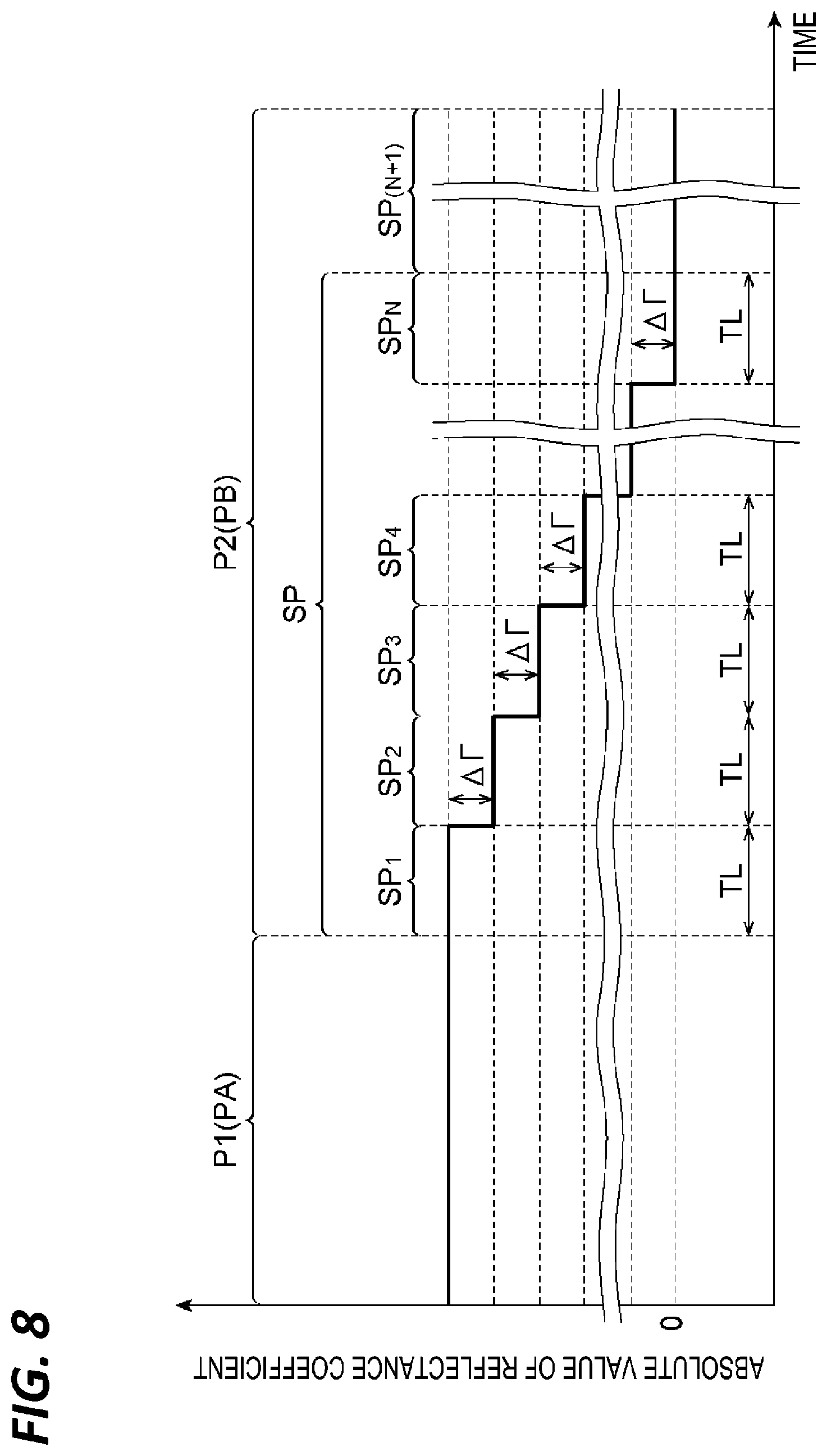 Patent US12597586 Figure 8 – Plasma processing apparatus and matching method