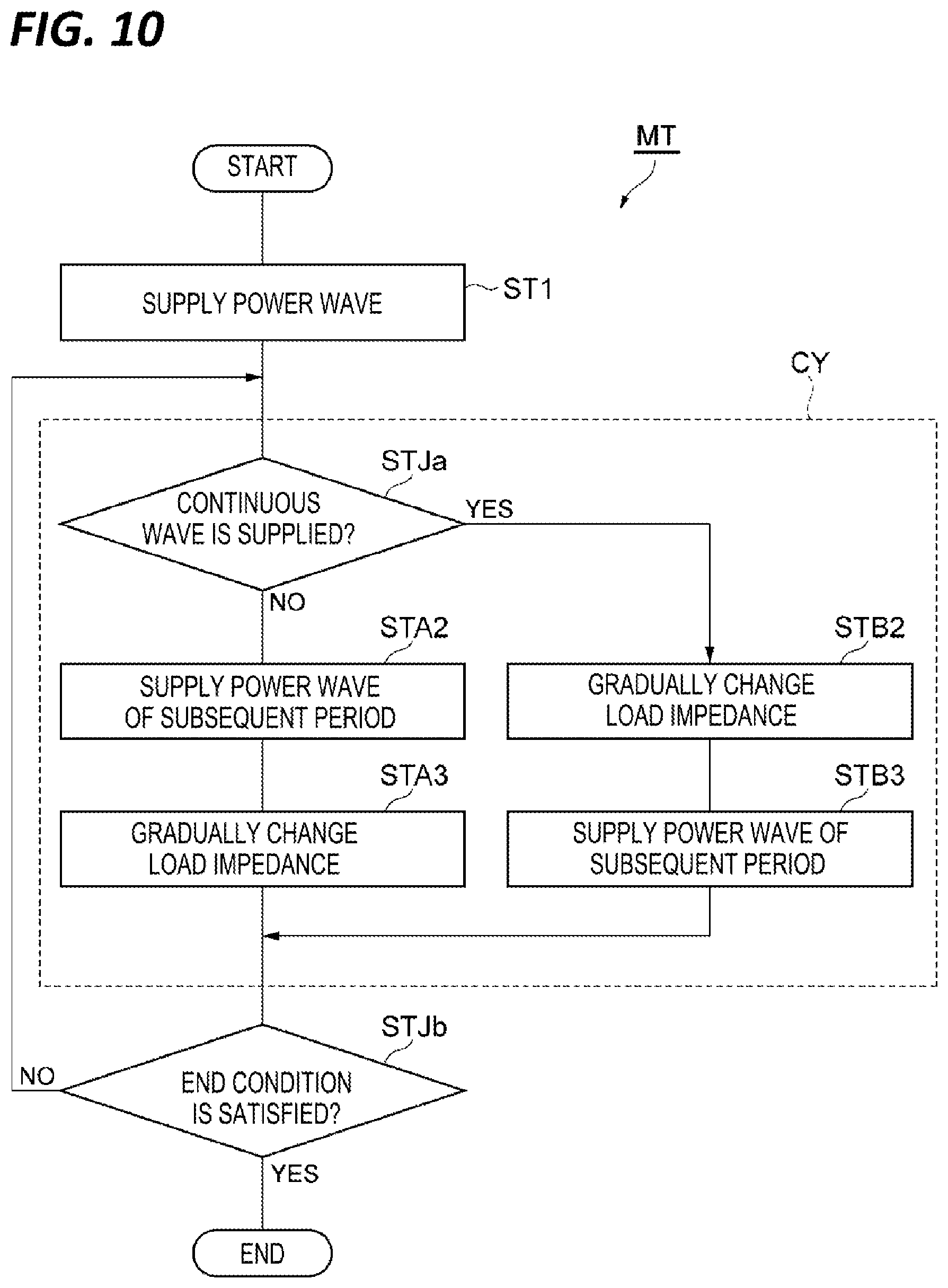 Patent US12597586 Figure 10 – Plasma processing apparatus and matching method