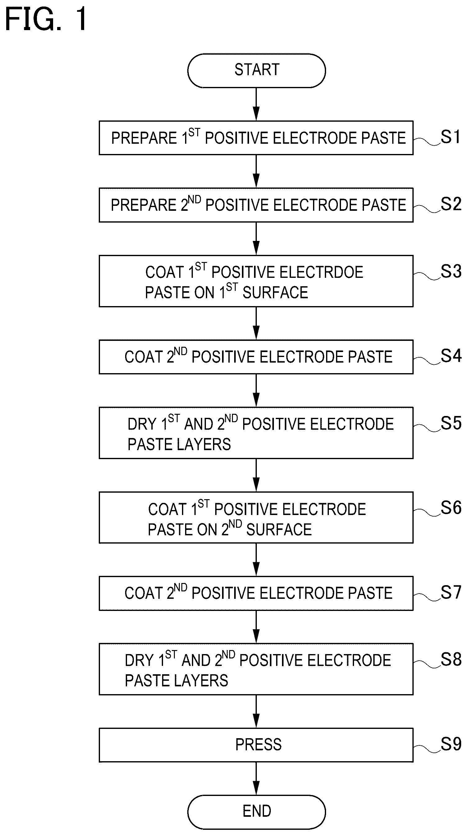 Patent US12597590 Figure 1 – Producing method for positive electrode plate