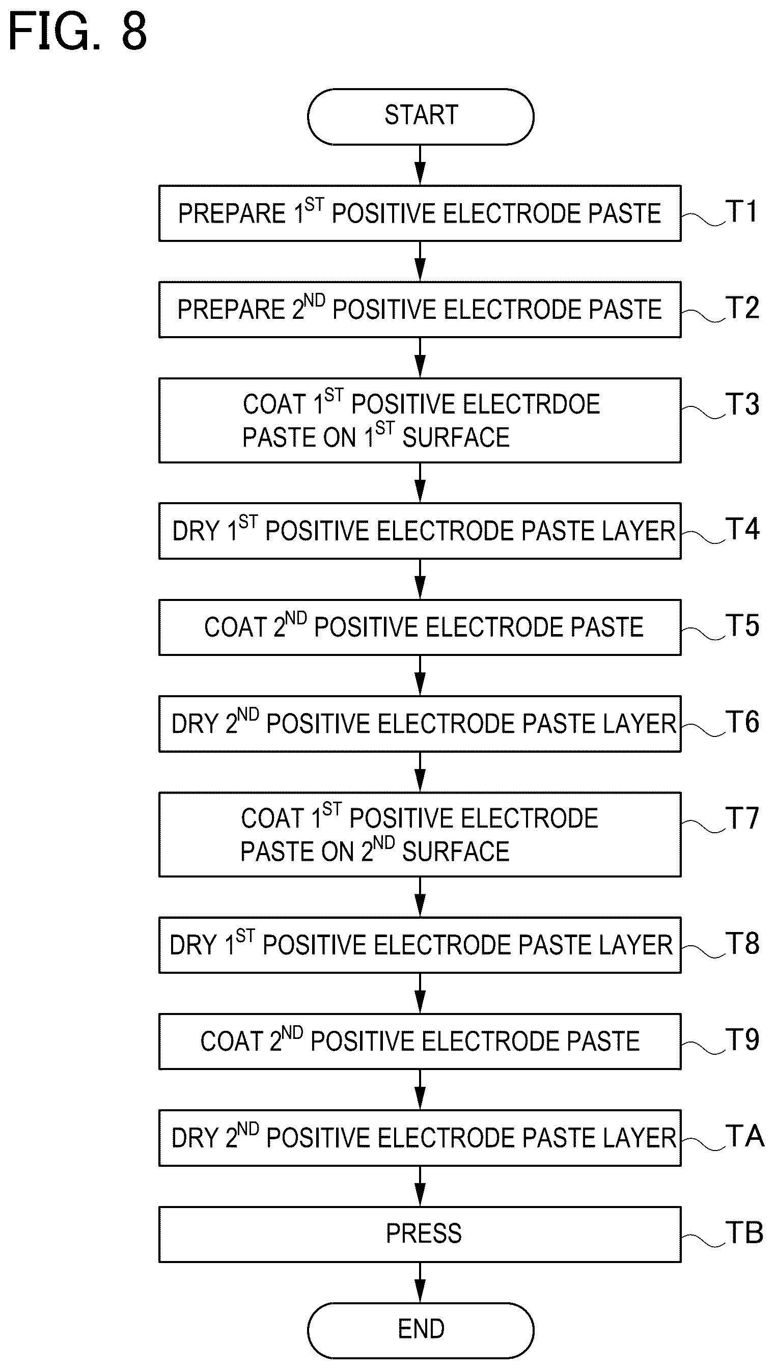 Patent US12597590 Figure 6 – Producing method for positive electrode plate
