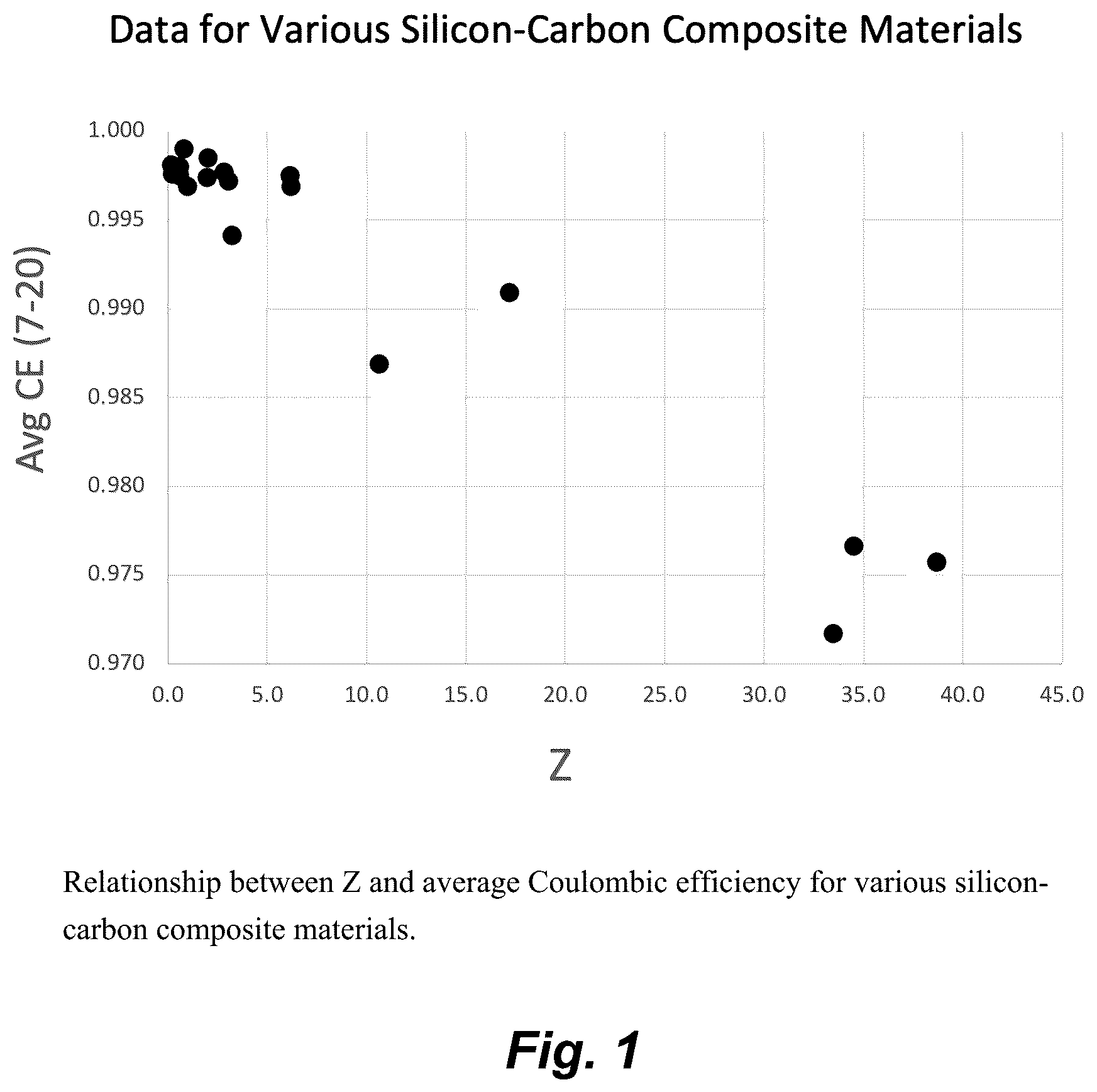 Patent US12597597 Figure 1 – Passivated silicon-carbon composite materials