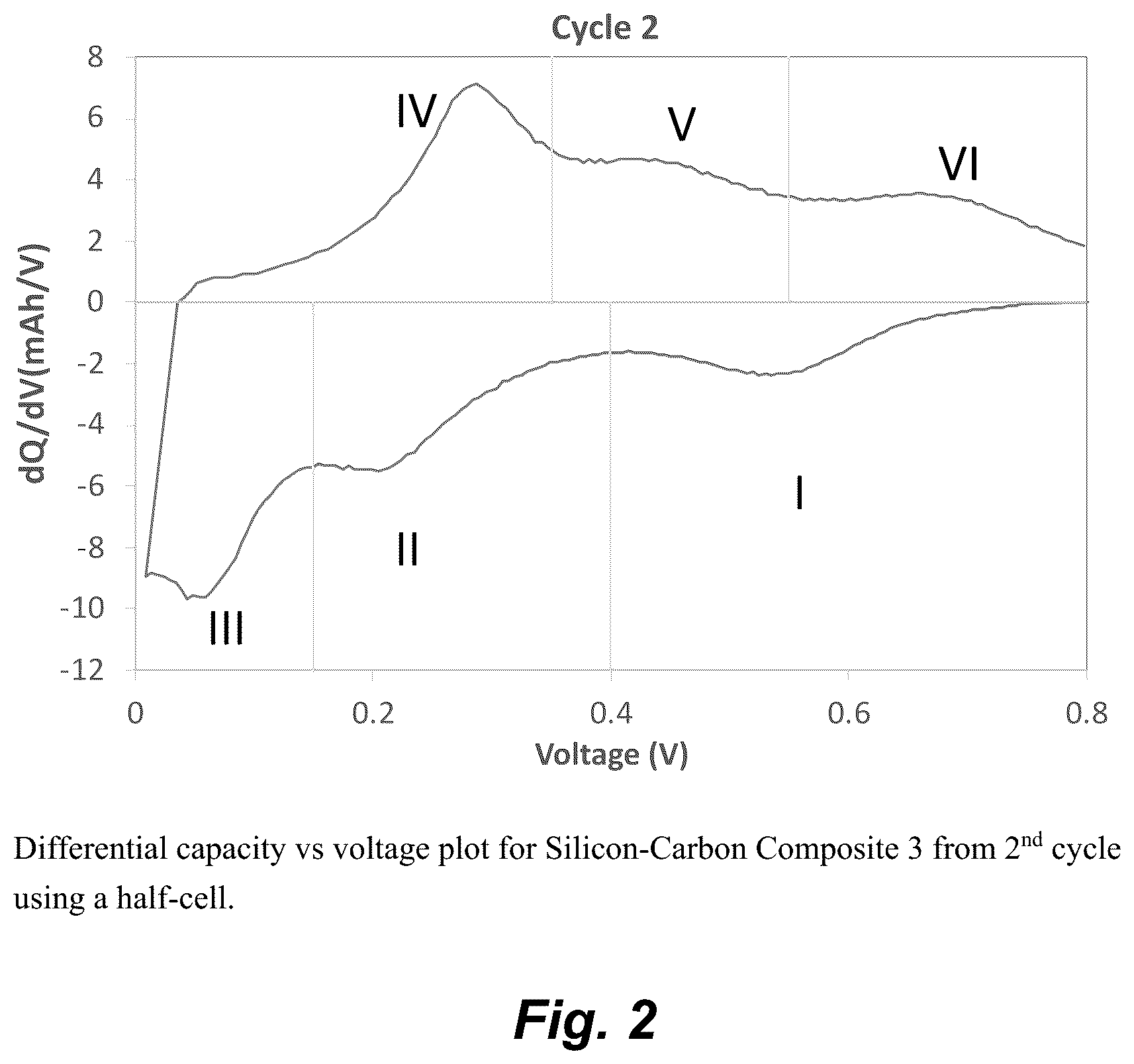 Patent US12597597 Figure 2 – Passivated silicon-carbon composite materials