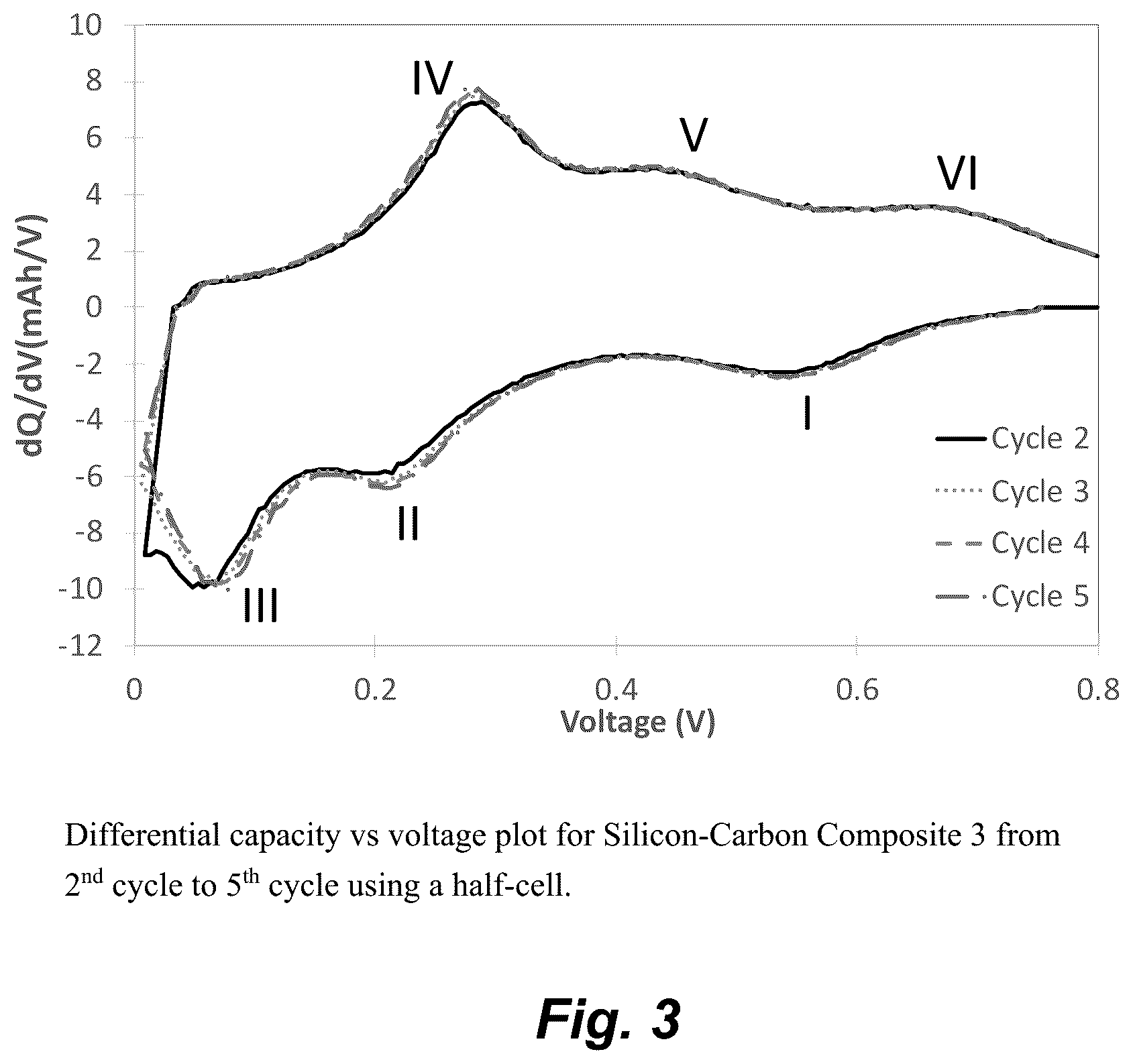 Patent US12597597 Figure 3 – Passivated silicon-carbon composite materials