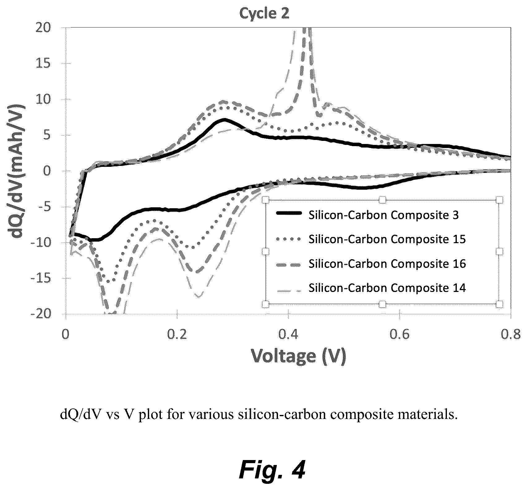 Patent US12597597 Figure 4 – Passivated silicon-carbon composite materials