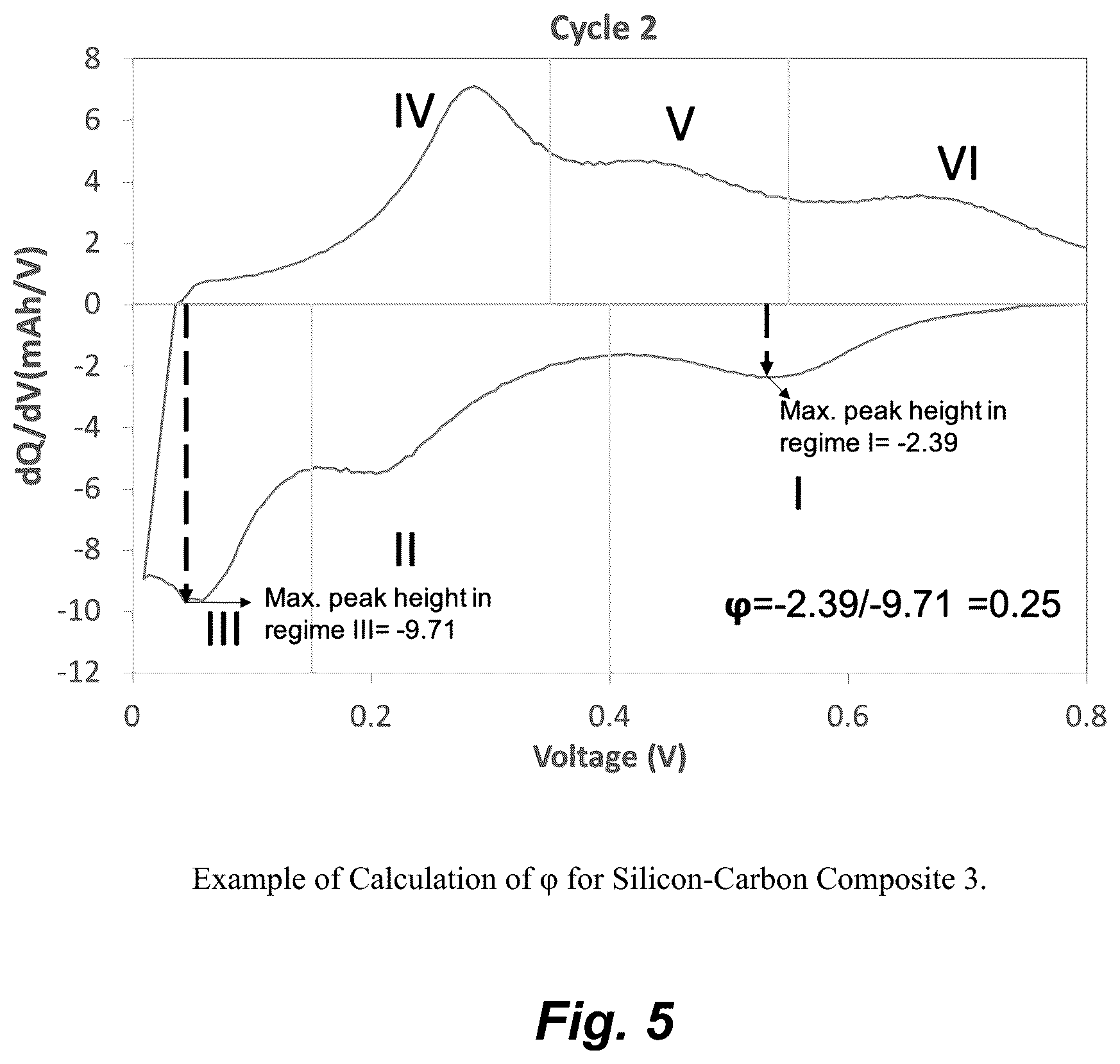 Patent US12597597 Figure 5 – Passivated silicon-carbon composite materials