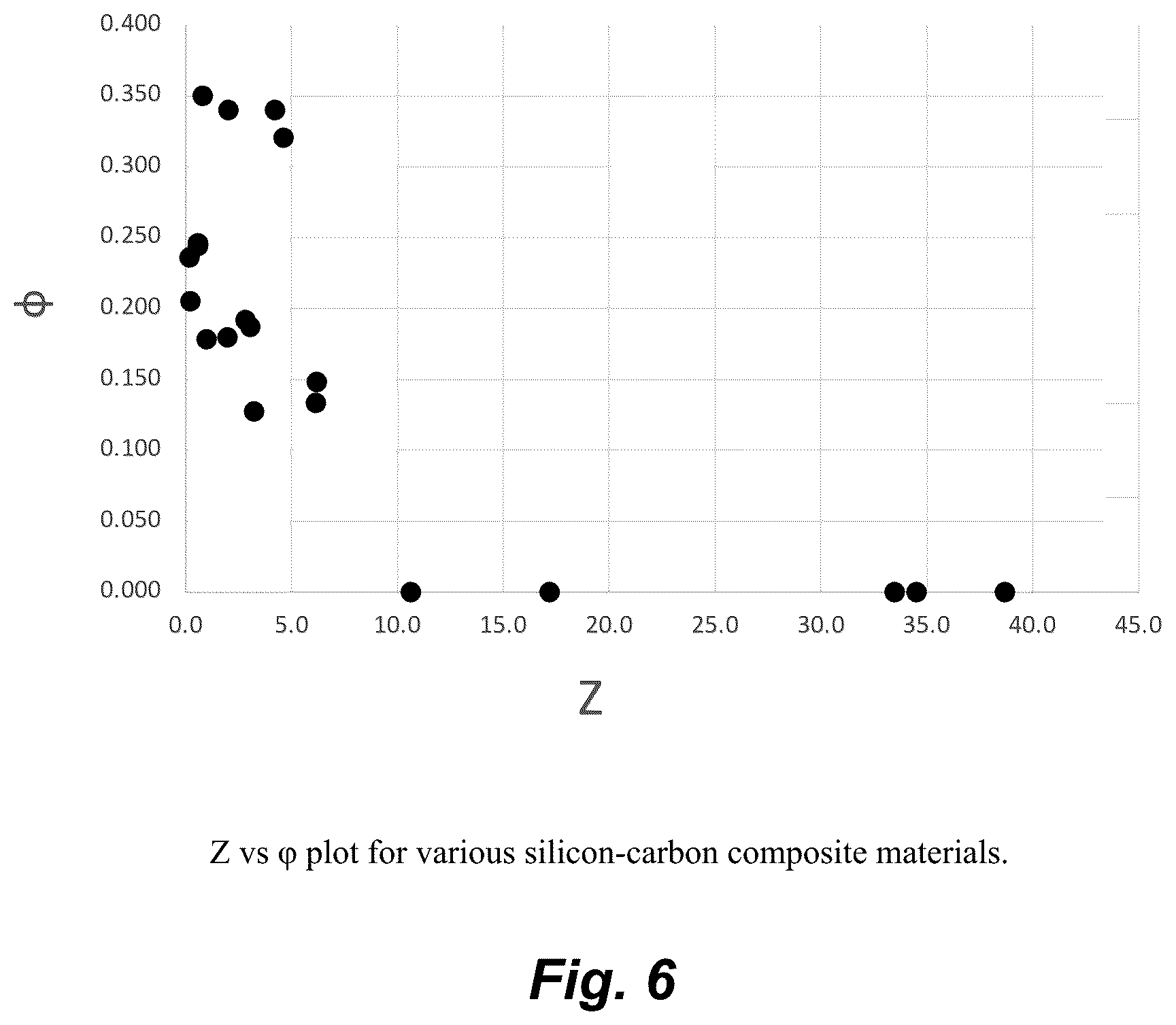Patent US12597597 Figure 6 – Passivated silicon-carbon composite materials