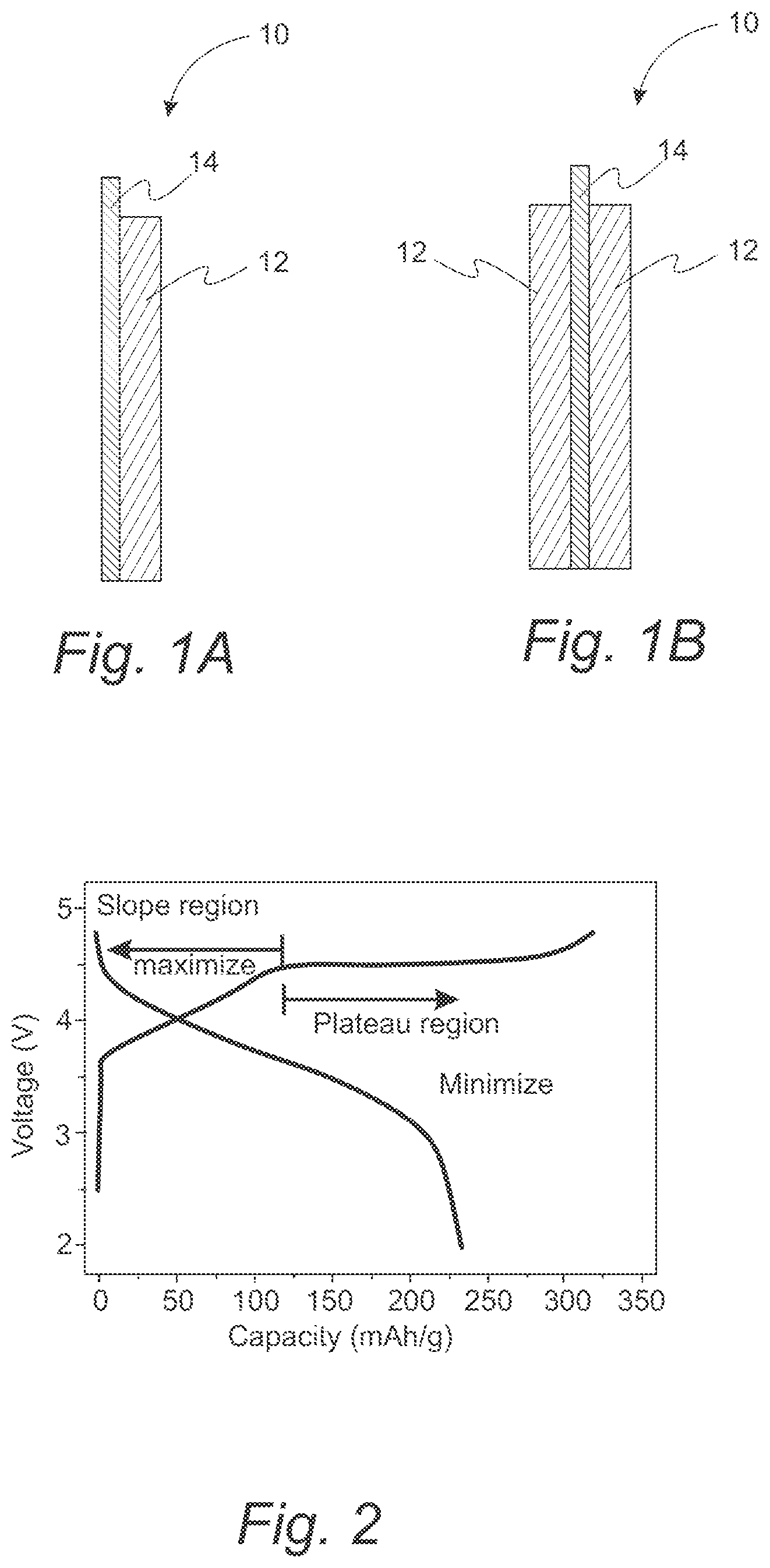 Patent US12597602 Figure 1 – Lithium and manganese rich positive active material compositions
