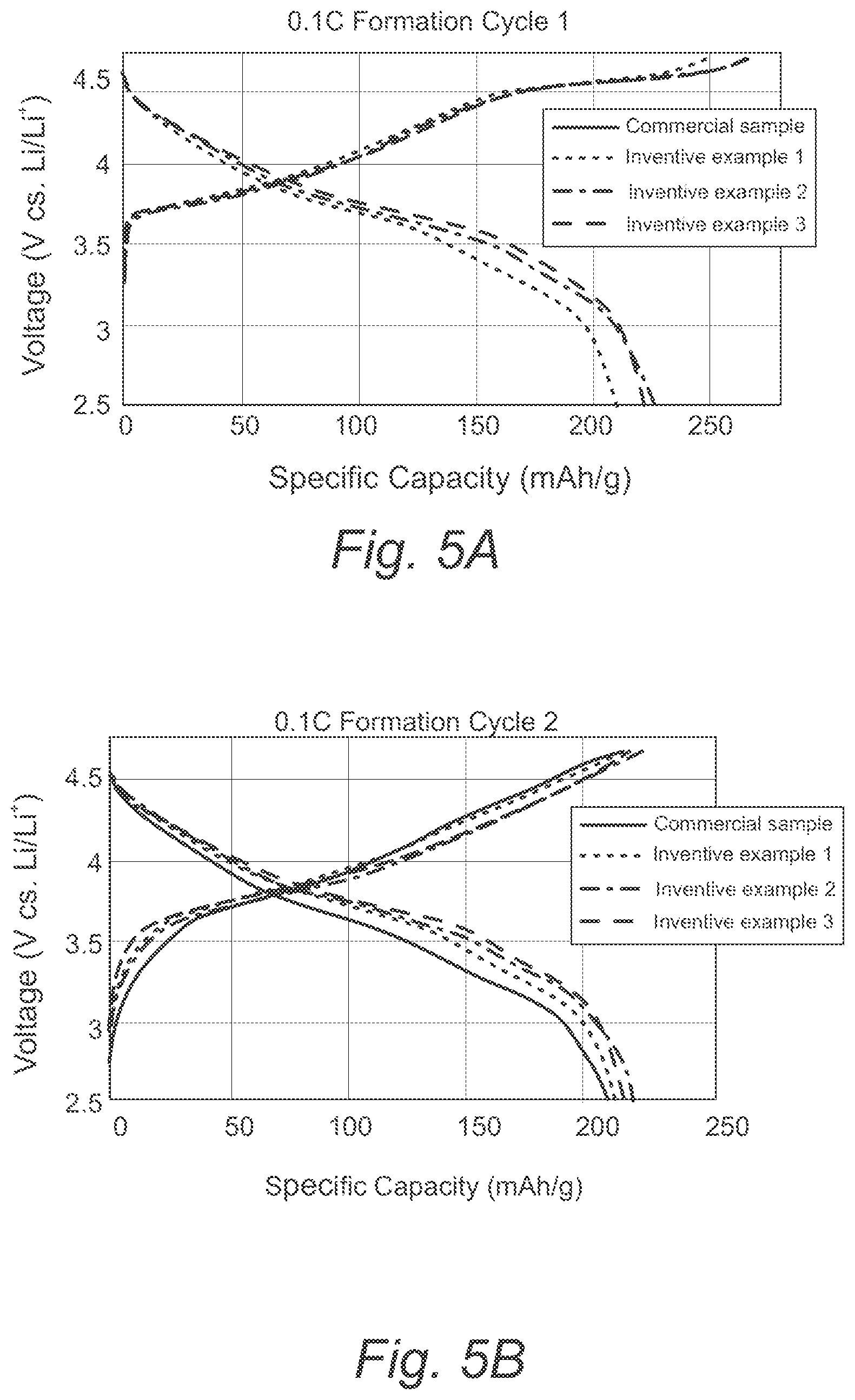 Patent US12597602 Figure 4 – Lithium and manganese rich positive active material compositions