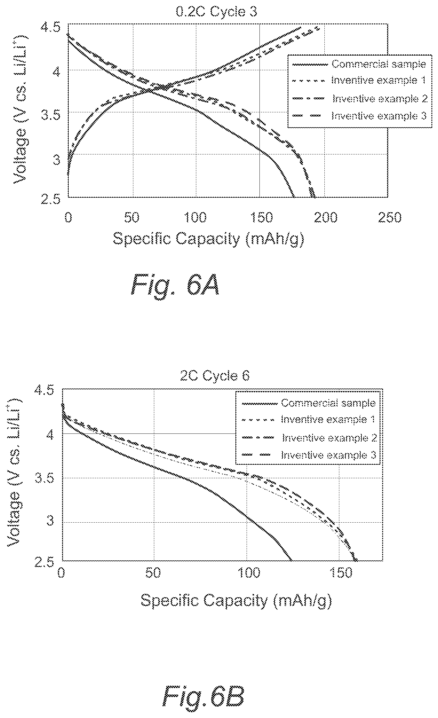 Patent US12597602 Figure 5 – Lithium and manganese rich positive active material compositions