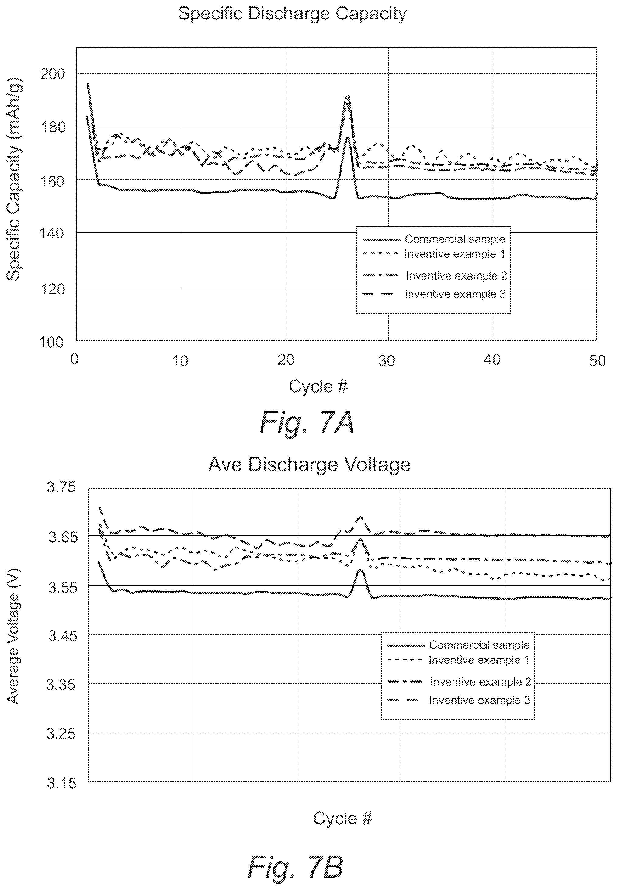 Patent US12597602 Figure 6 – Lithium and manganese rich positive active material compositions