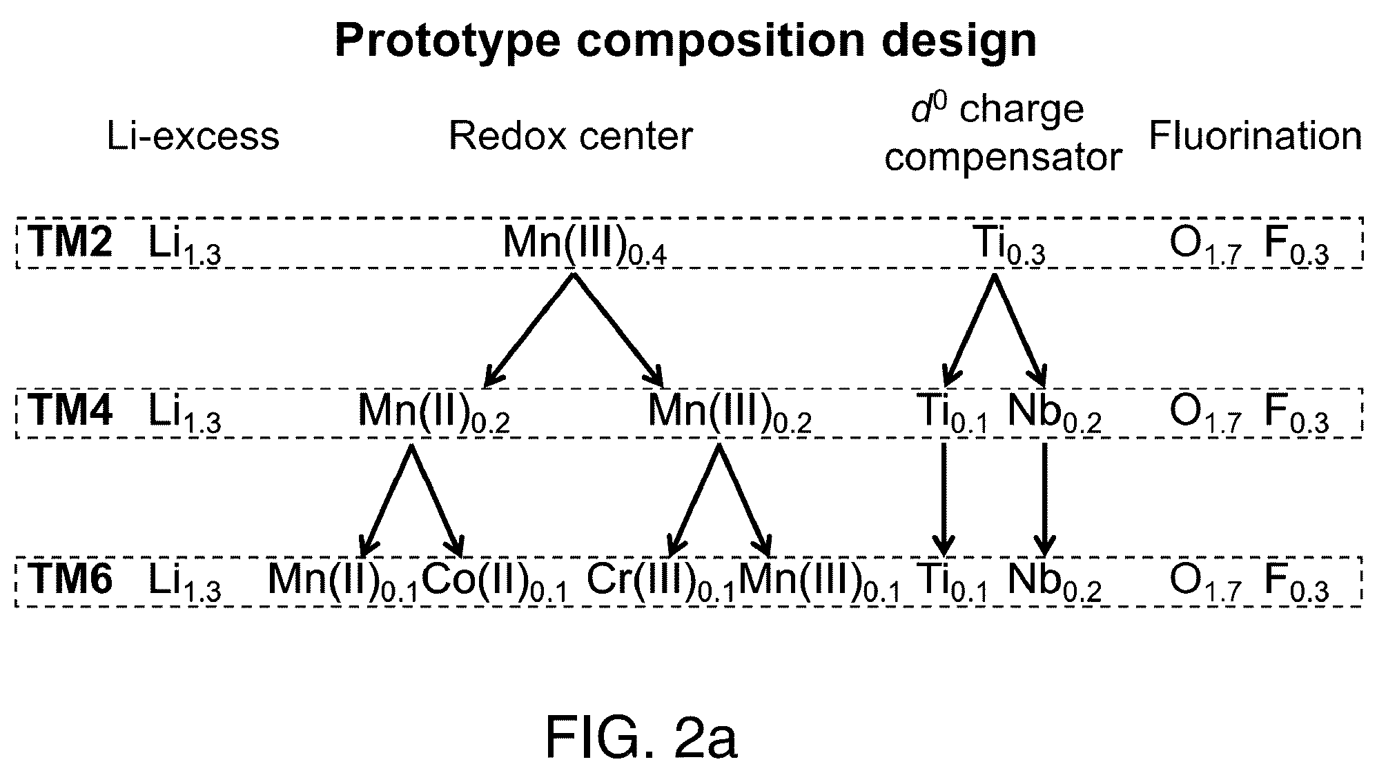 Patent US12597608 Figure 2 – Cation-disordered rocksalt type high entropy cathode with reduced short-range order for Li-ion batteries