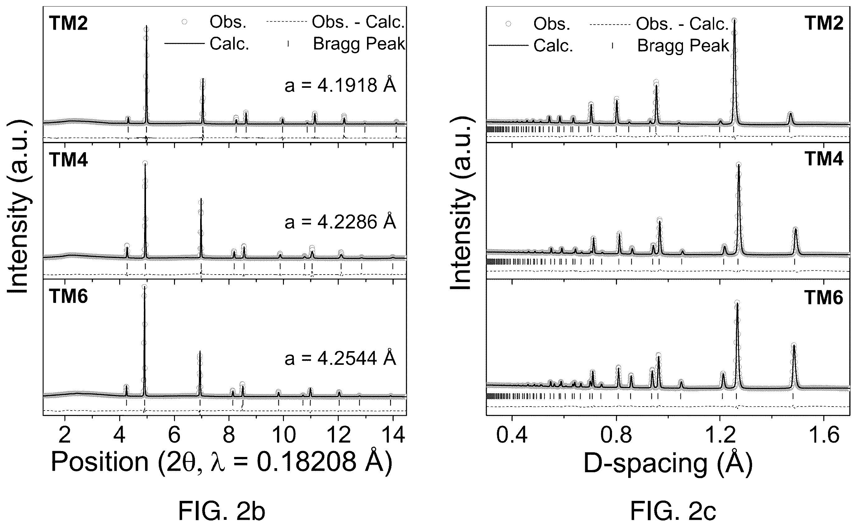 Patent US12597608 Figure 3 – Cation-disordered rocksalt type high entropy cathode with reduced short-range order for Li-ion batteries