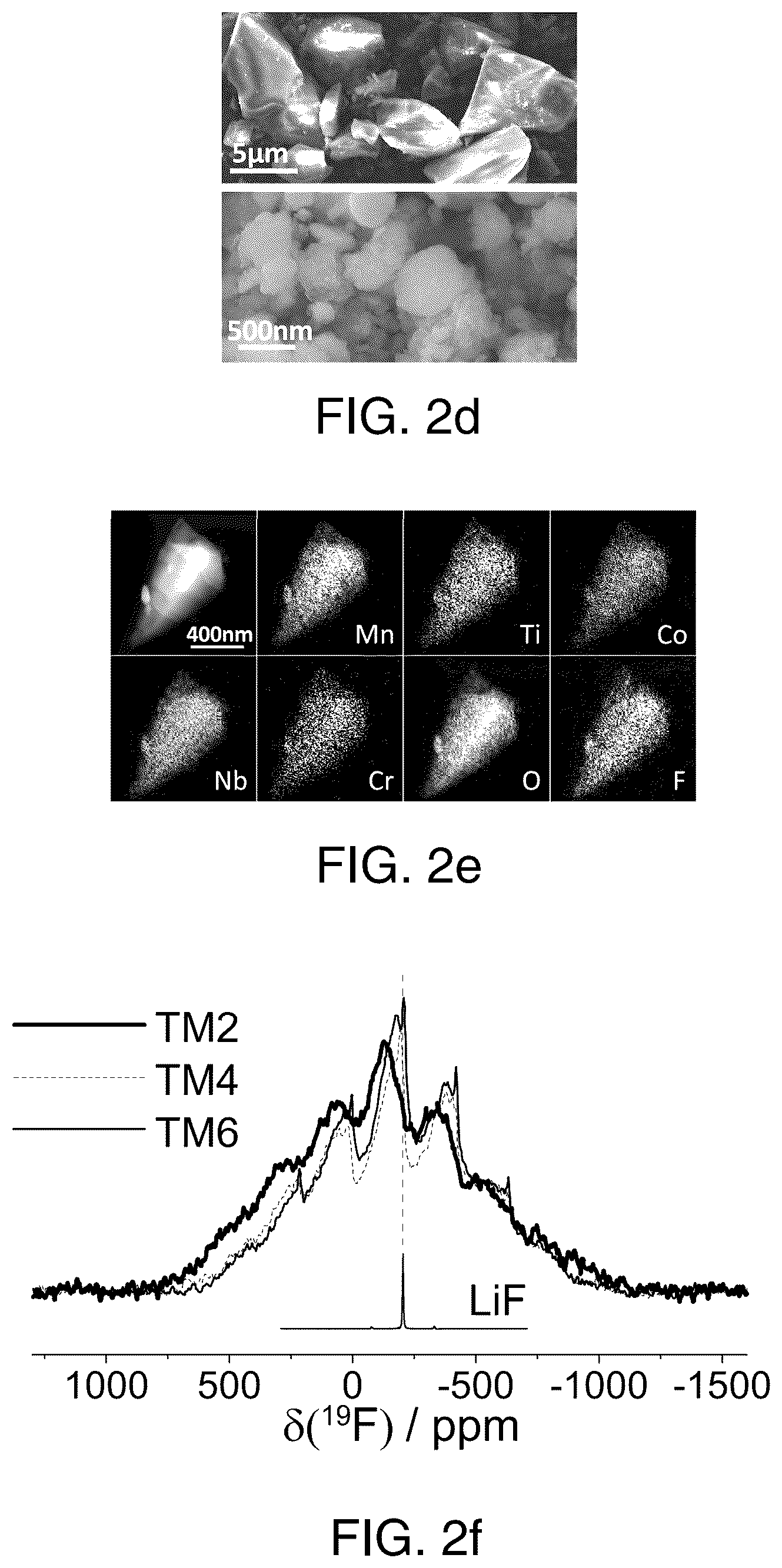 Patent US12597608 Figure 4 – Cation-disordered rocksalt type high entropy cathode with reduced short-range order for Li-ion batteries