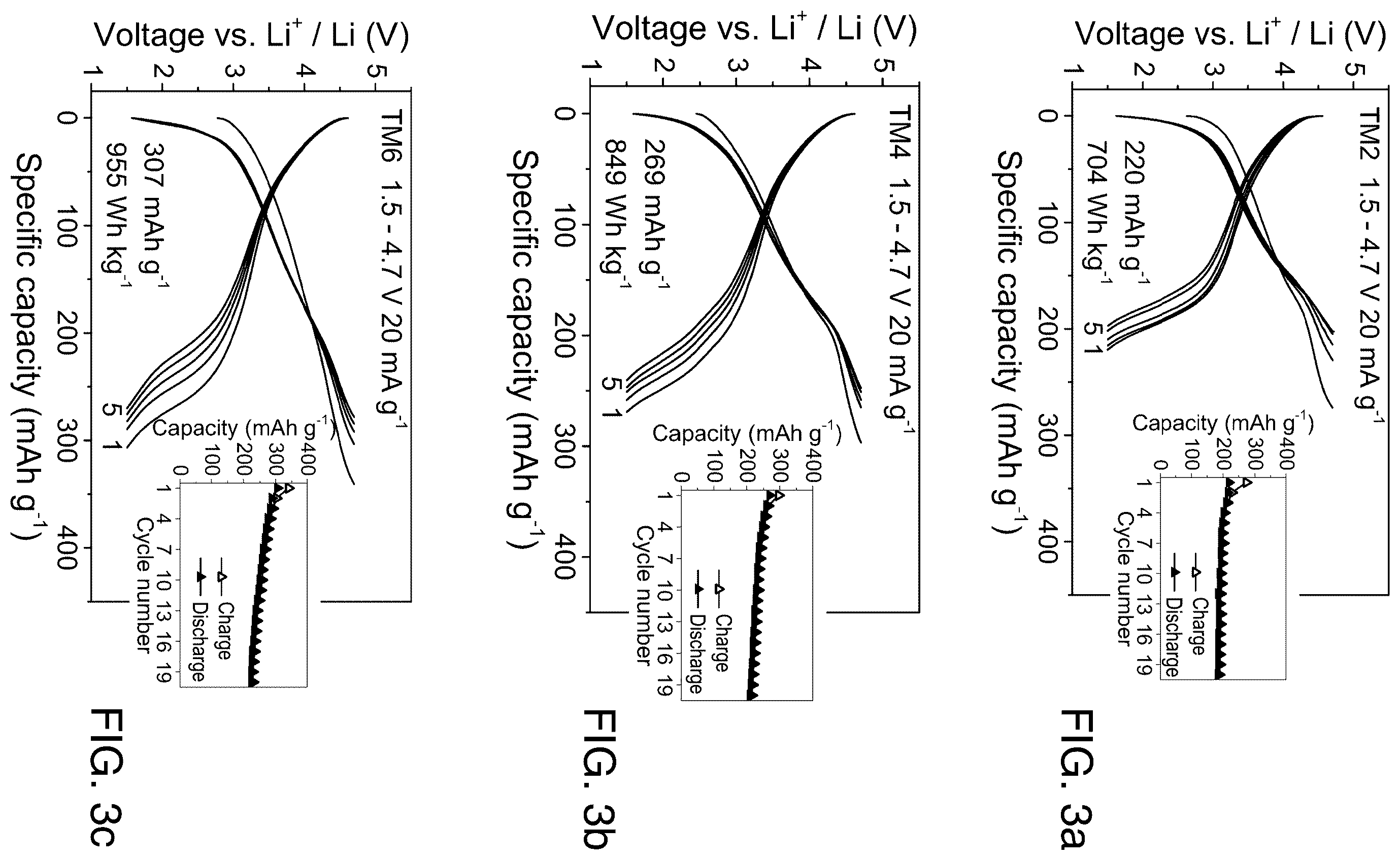 Patent US12597608 Figure 5 – Cation-disordered rocksalt type high entropy cathode with reduced short-range order for Li-ion batteries