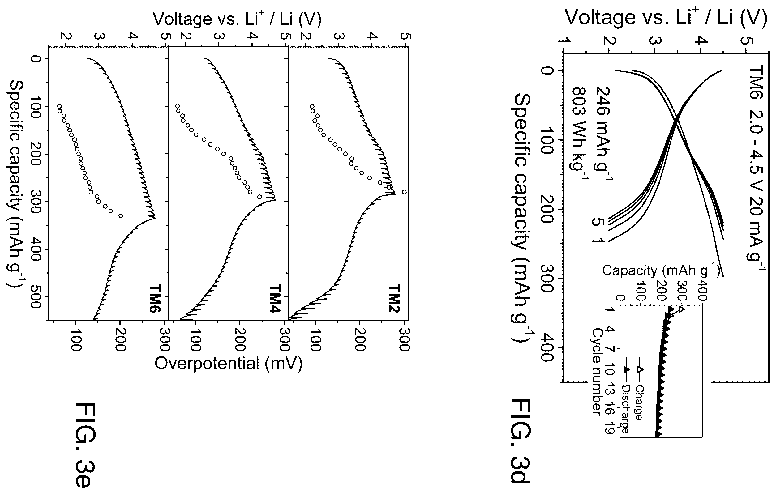 Patent US12597608 Figure 6 – Cation-disordered rocksalt type high entropy cathode with reduced short-range order for Li-ion batteries