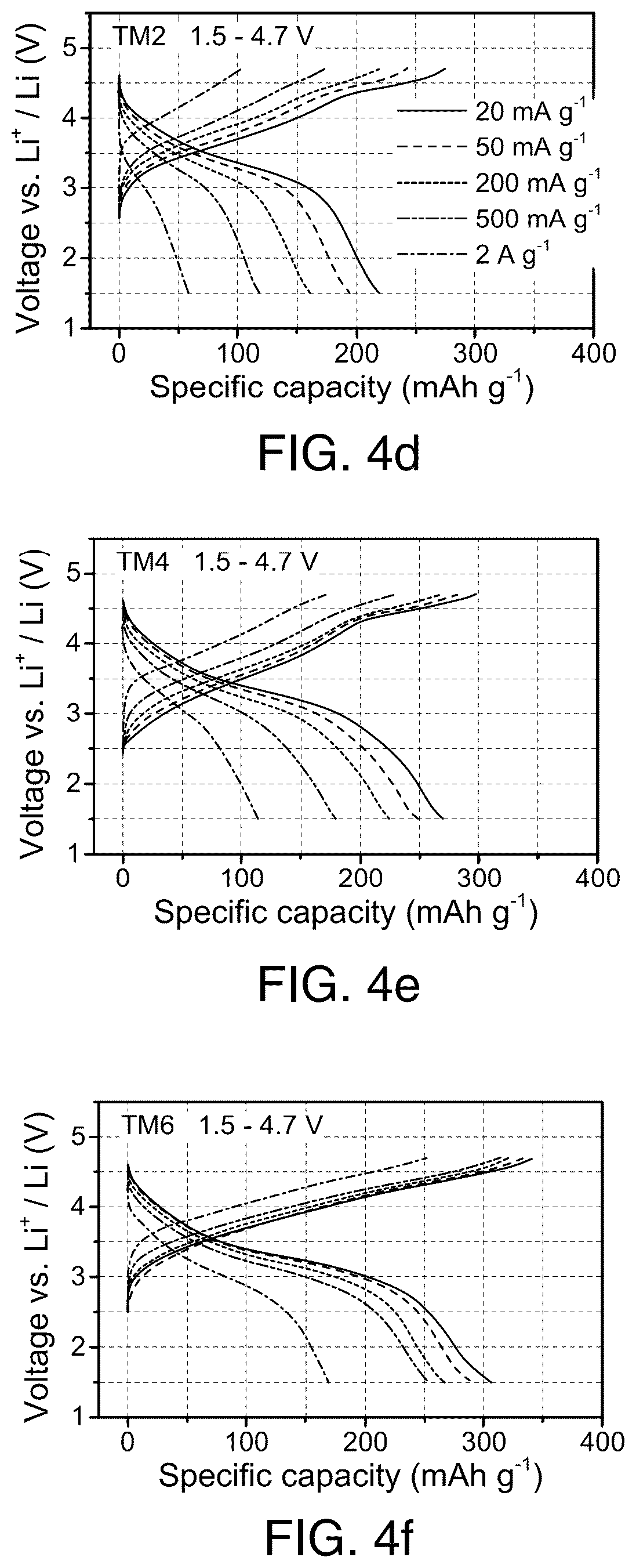 Patent US12597608 Figure 8 – Cation-disordered rocksalt type high entropy cathode with reduced short-range order for Li-ion batteries