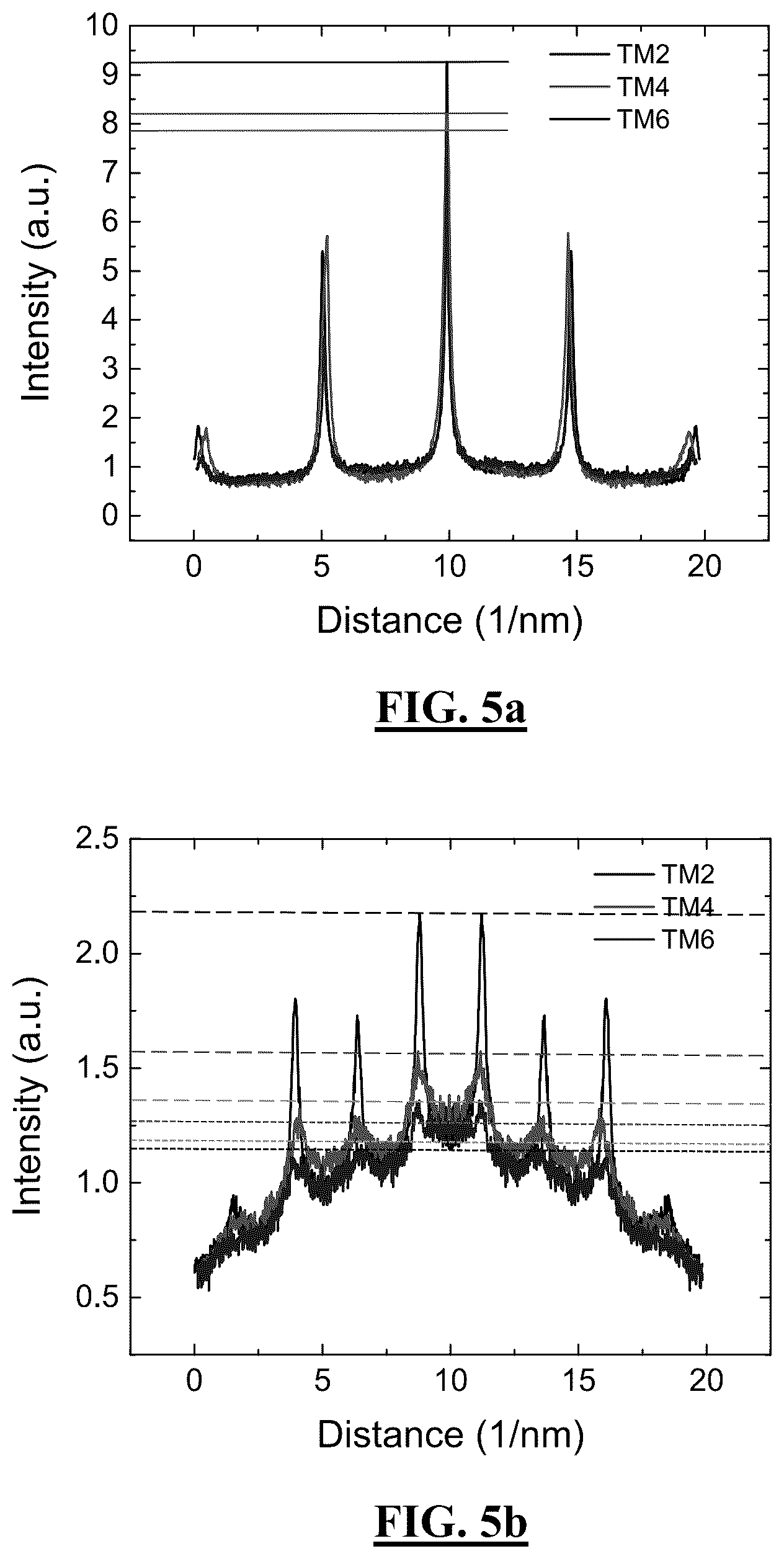 Patent US12597608 Figure 9 – Cation-disordered rocksalt type high entropy cathode with reduced short-range order for Li-ion batteries