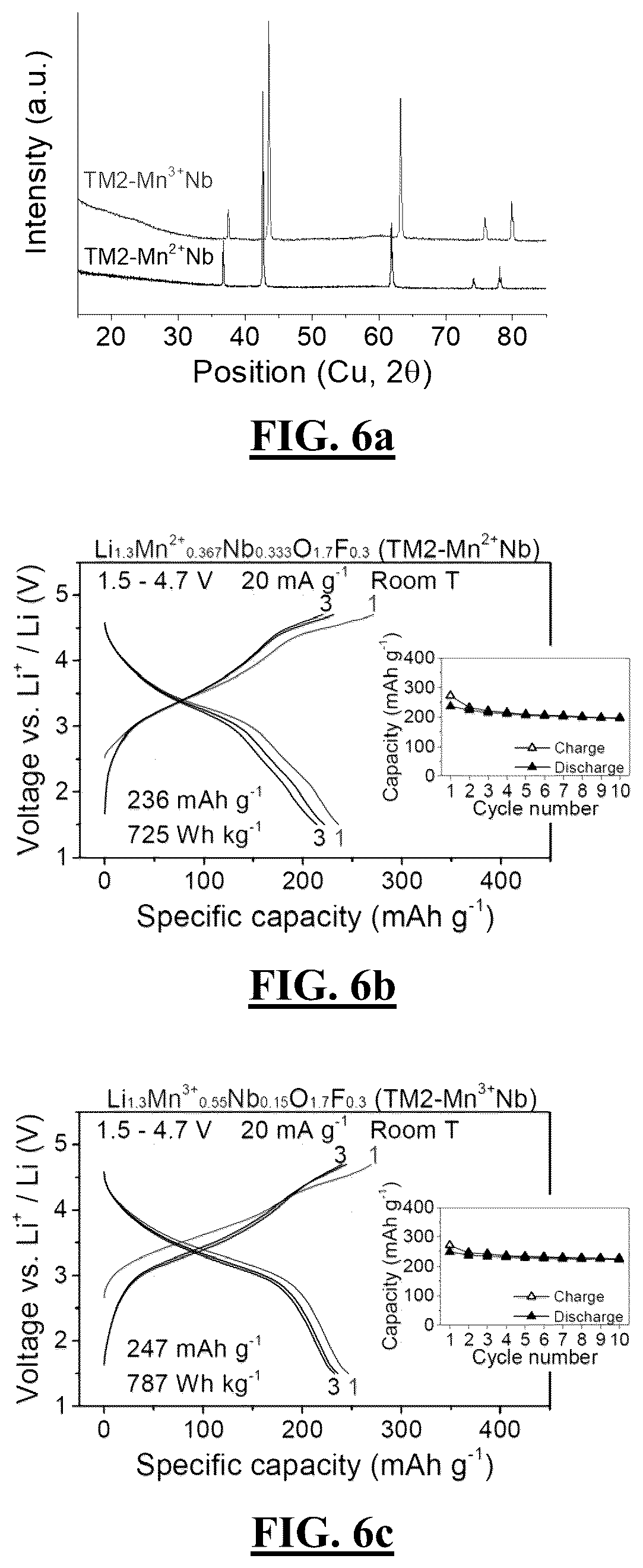 Patent US12597608 Figure 10 – Cation-disordered rocksalt type high entropy cathode with reduced short-range order for Li-ion batteries