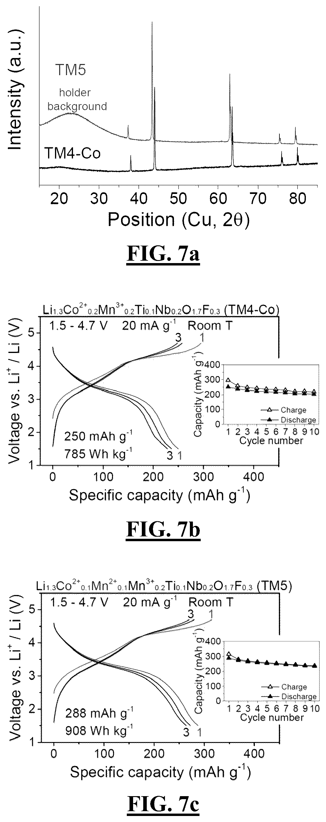 Patent US12597608 Figure 11 – Cation-disordered rocksalt type high entropy cathode with reduced short-range order for Li-ion batteries