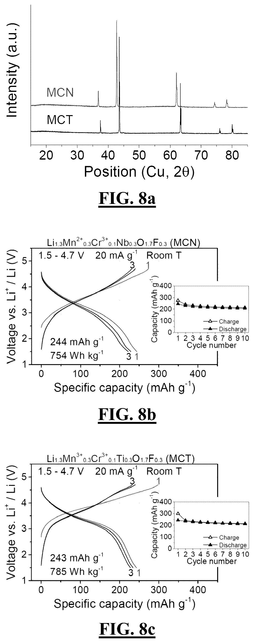 Patent US12597608 Figure 12 – Cation-disordered rocksalt type high entropy cathode with reduced short-range order for Li-ion batteries