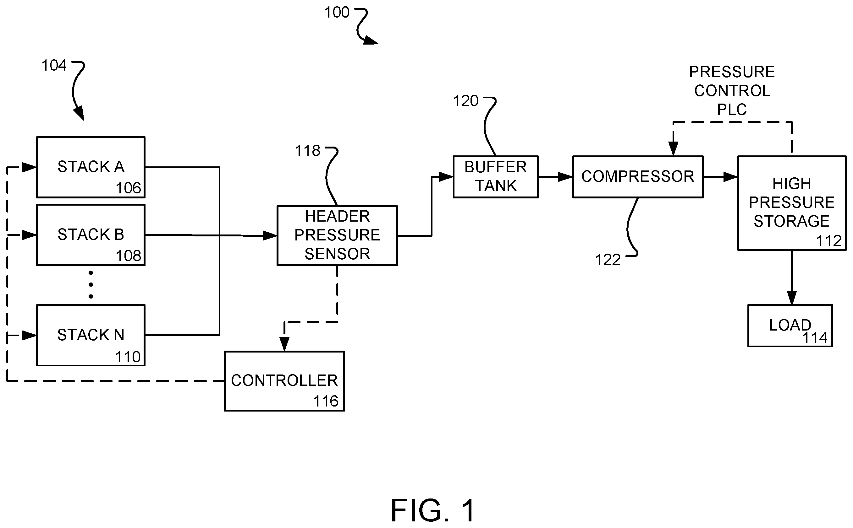 Patent US12597616 Figure 1 – System and method for controlling hydrogen stack current and load