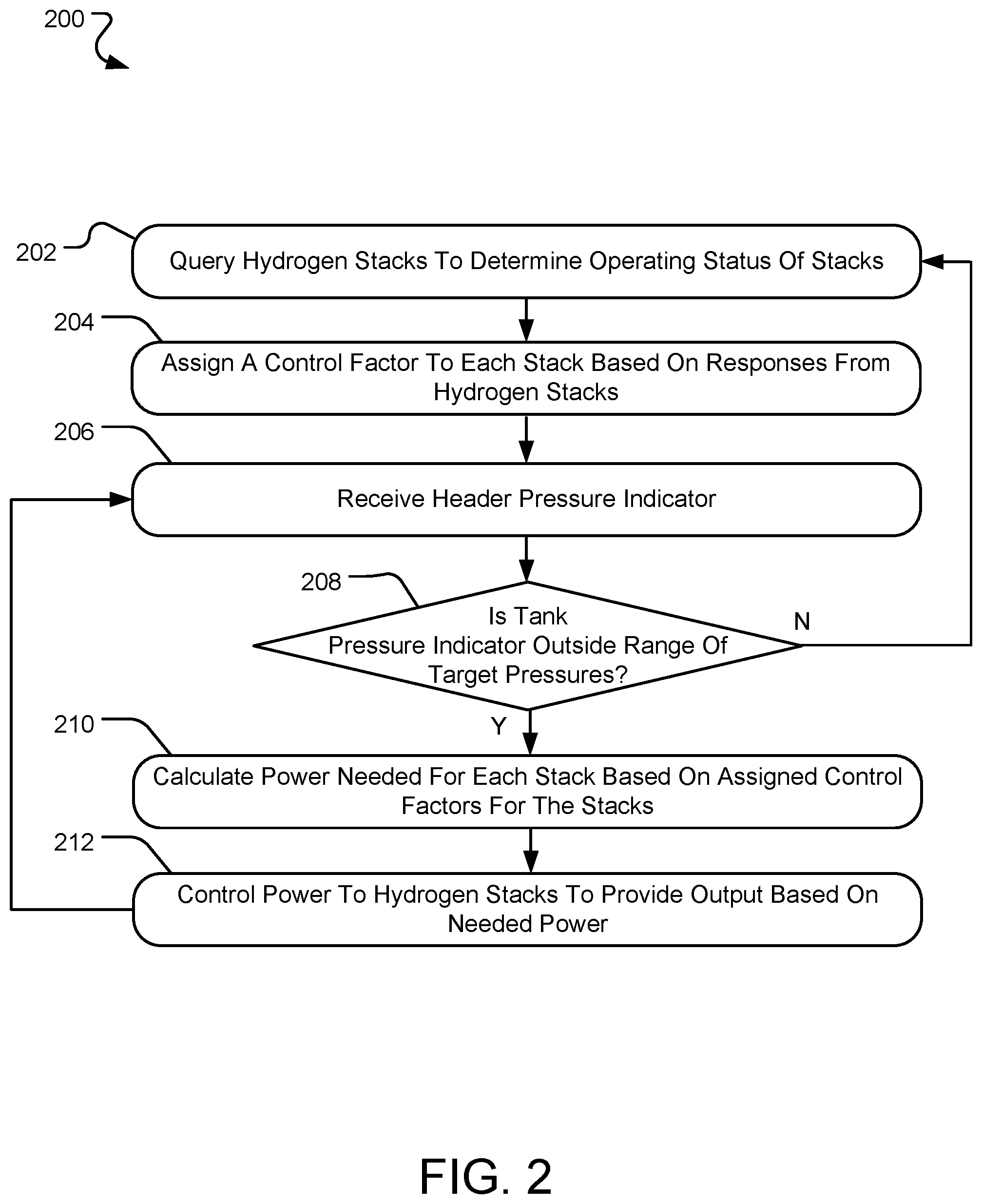 Patent US12597616 Figure 2 – System and method for controlling hydrogen stack current and load