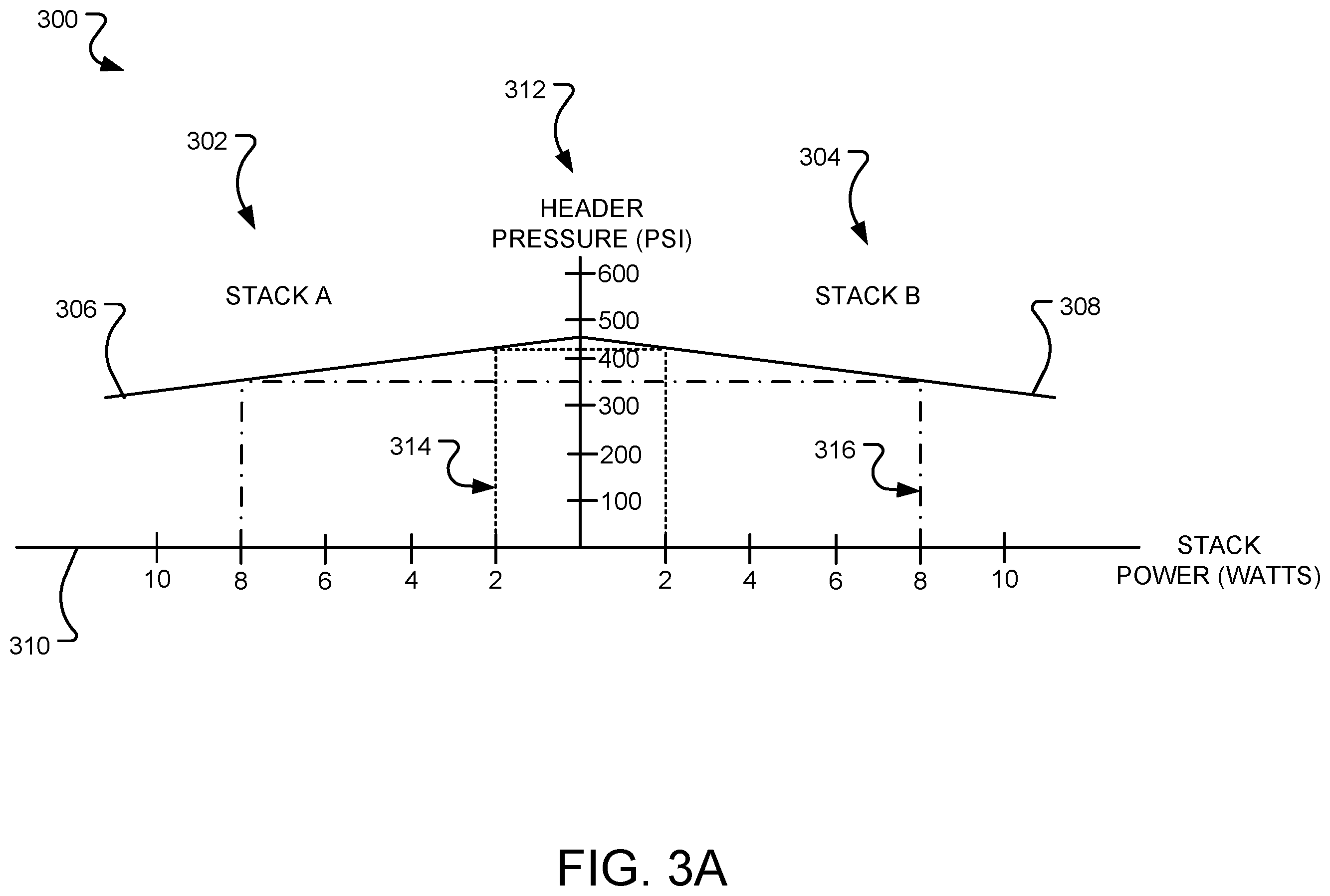 Patent US12597616 Figure 3 – System and method for controlling hydrogen stack current and load