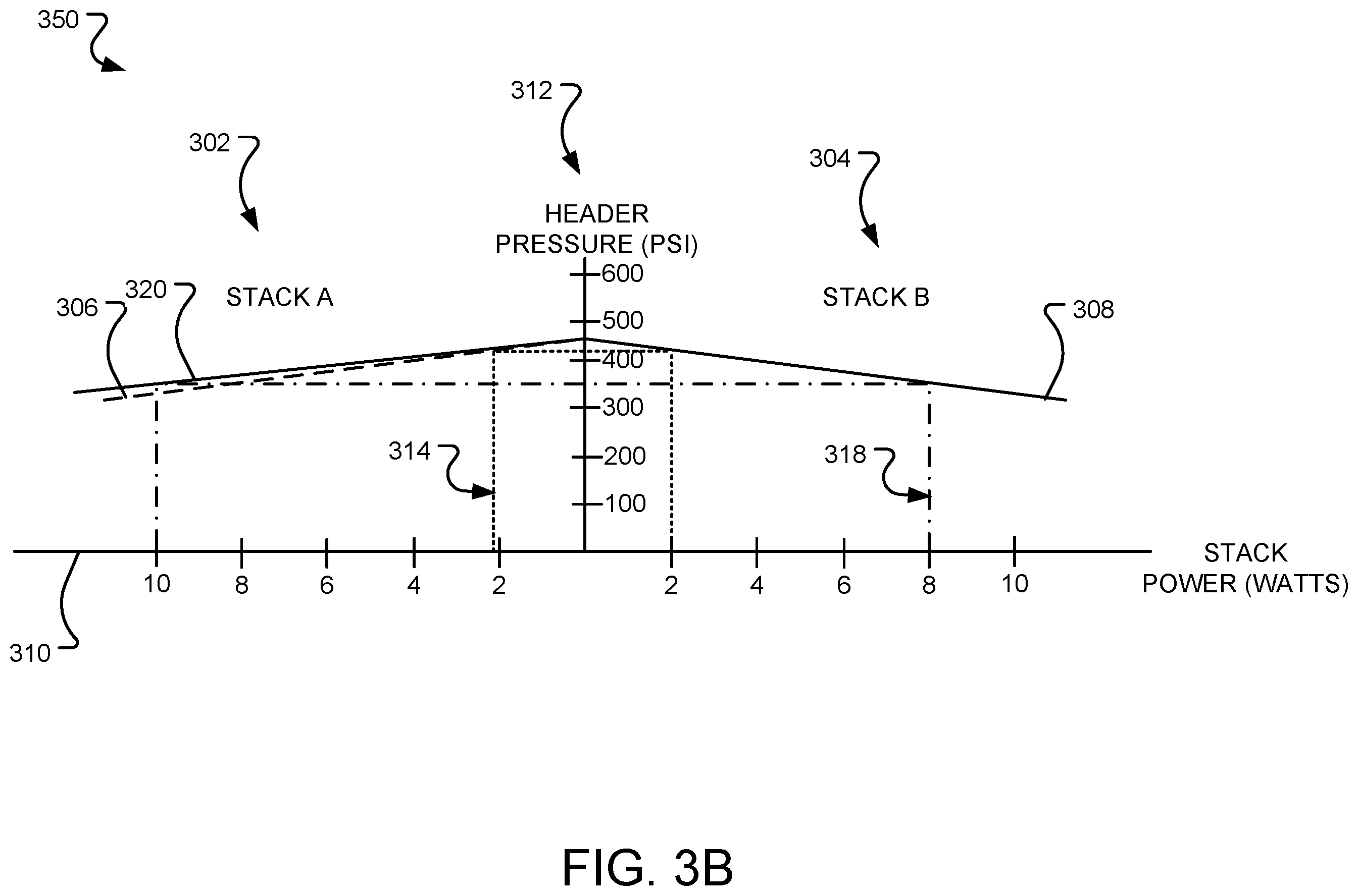 Patent US12597616 Figure 4 – System and method for controlling hydrogen stack current and load