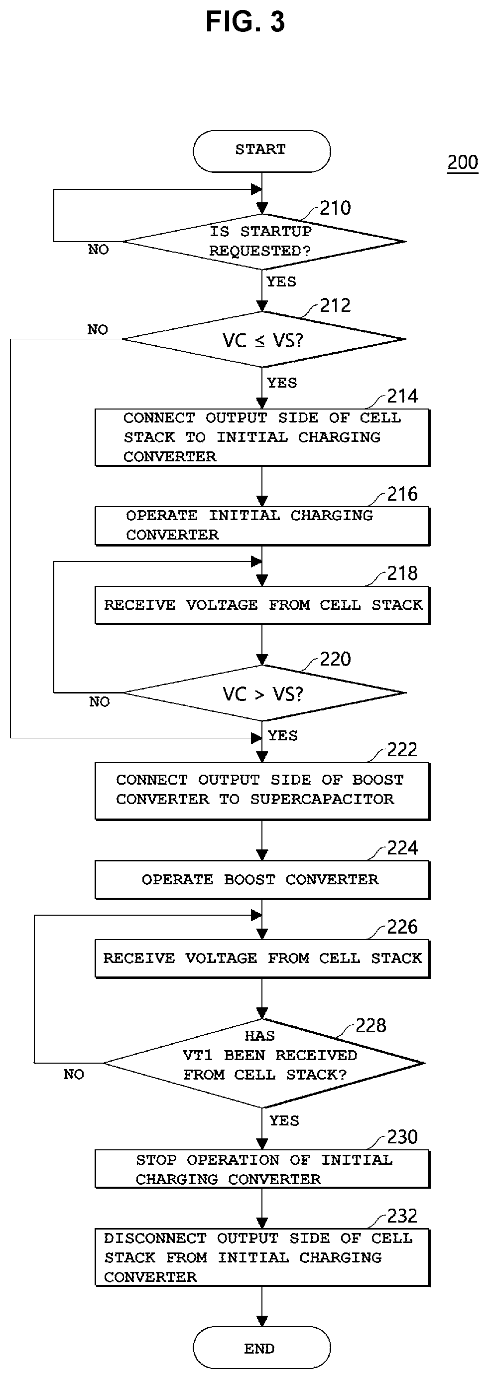 Patent US12597618 Figure 3 – Fuel cell vehicle, method of controlling startup thereof, and recording medium storing program to execute the method