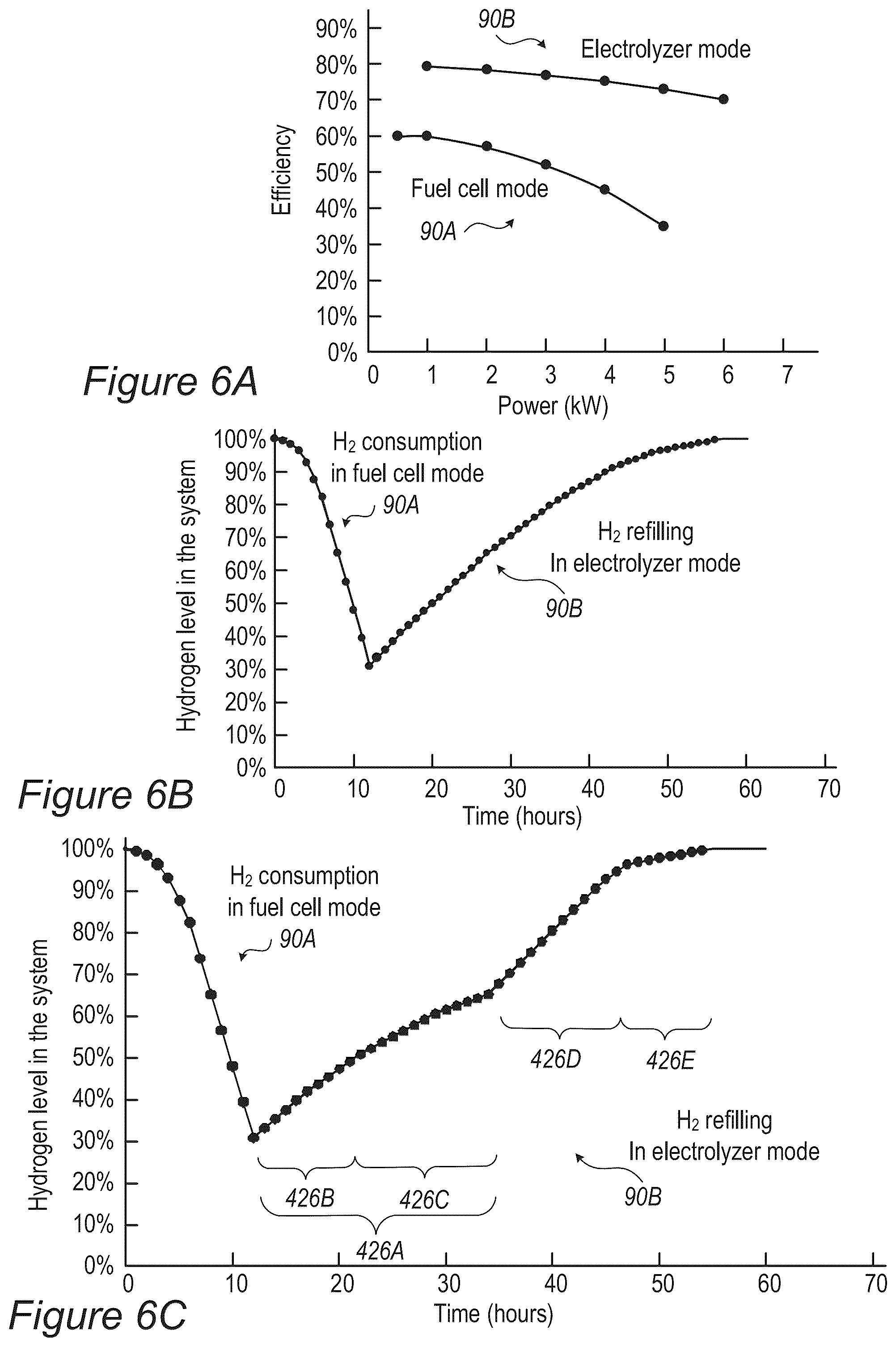 Patent US12597624 Figure 8 – Operating self-refueling power-generating systems