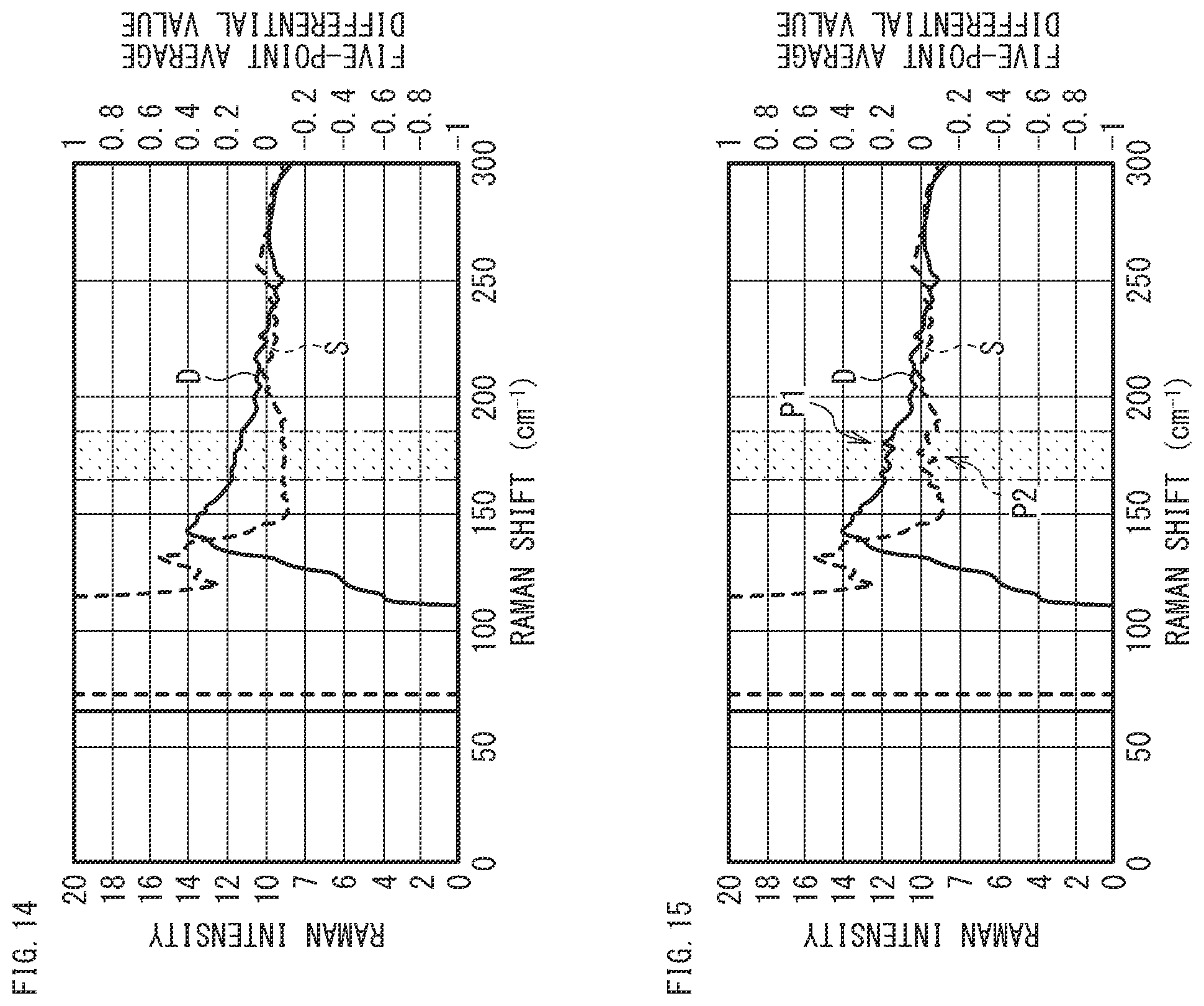 Patent US12597633 Figure 9 – Negative electrode for secondary battery, and secondary battery