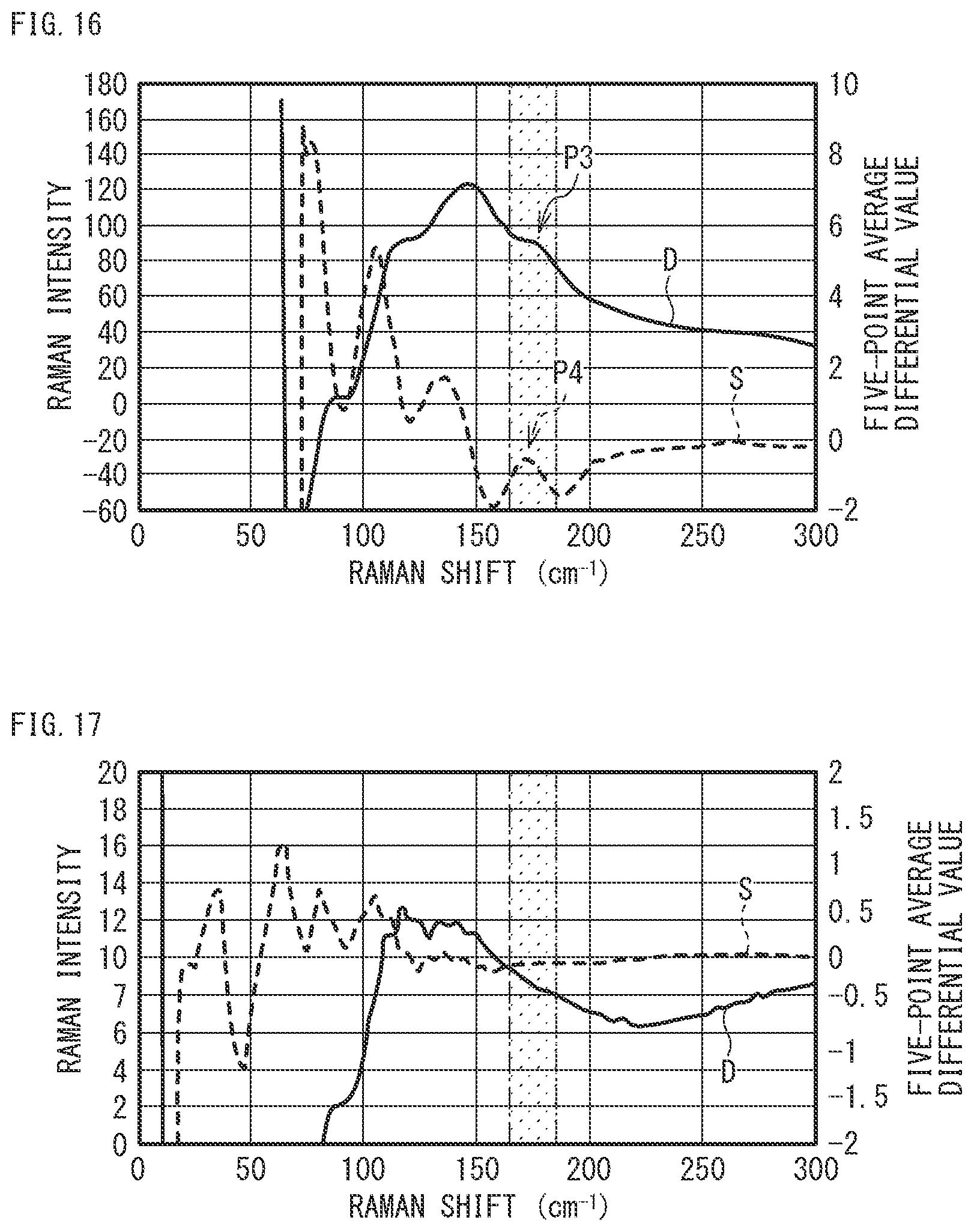 Patent US12597633 Figure 10 – Negative electrode for secondary battery, and secondary battery