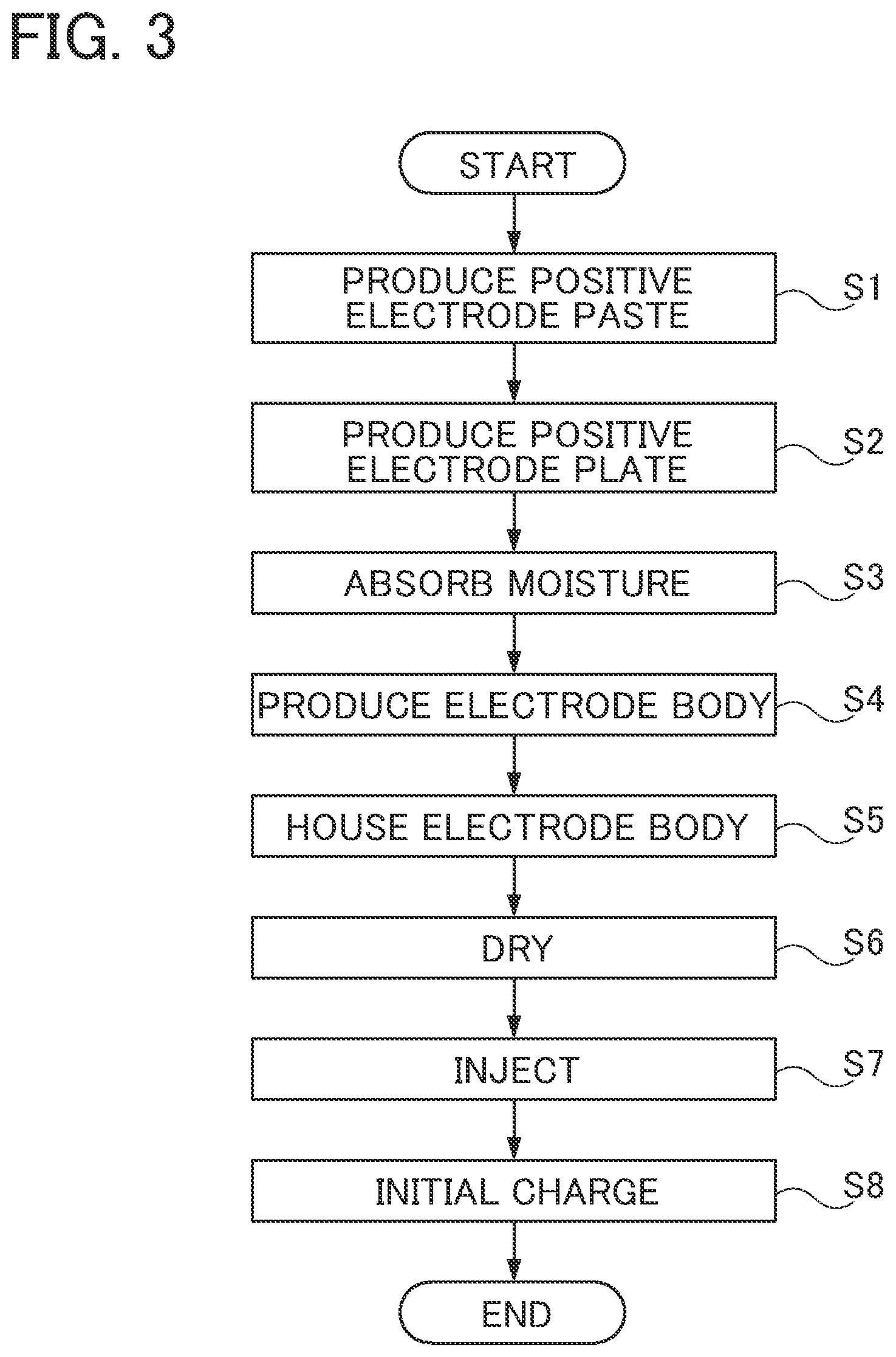 Patent US12597634 Figure 2 – Producing method for lithium-ion secondary battery