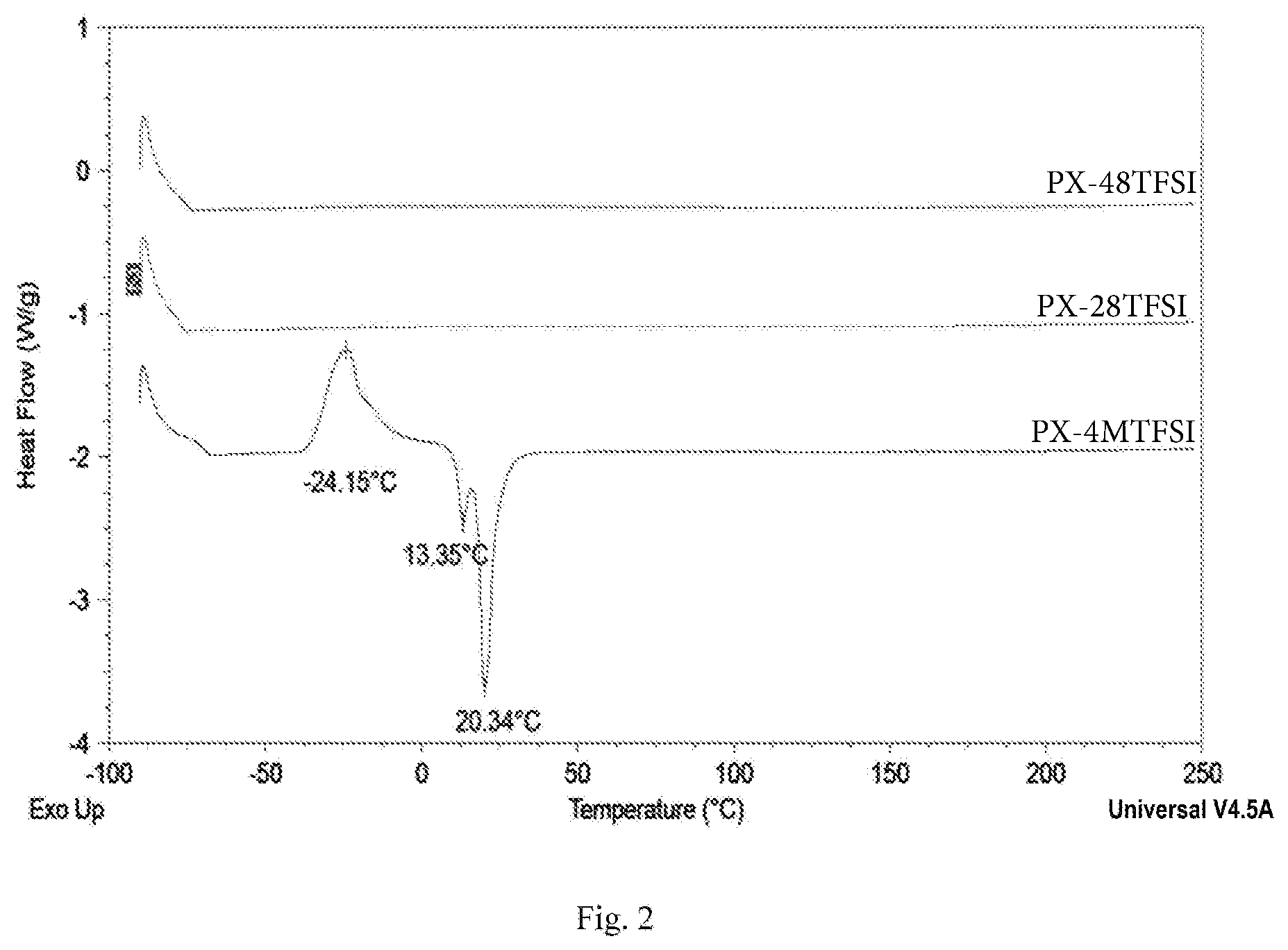 Patent US12597639 Figure 2 – Solid polymer electrolyte for batteries
