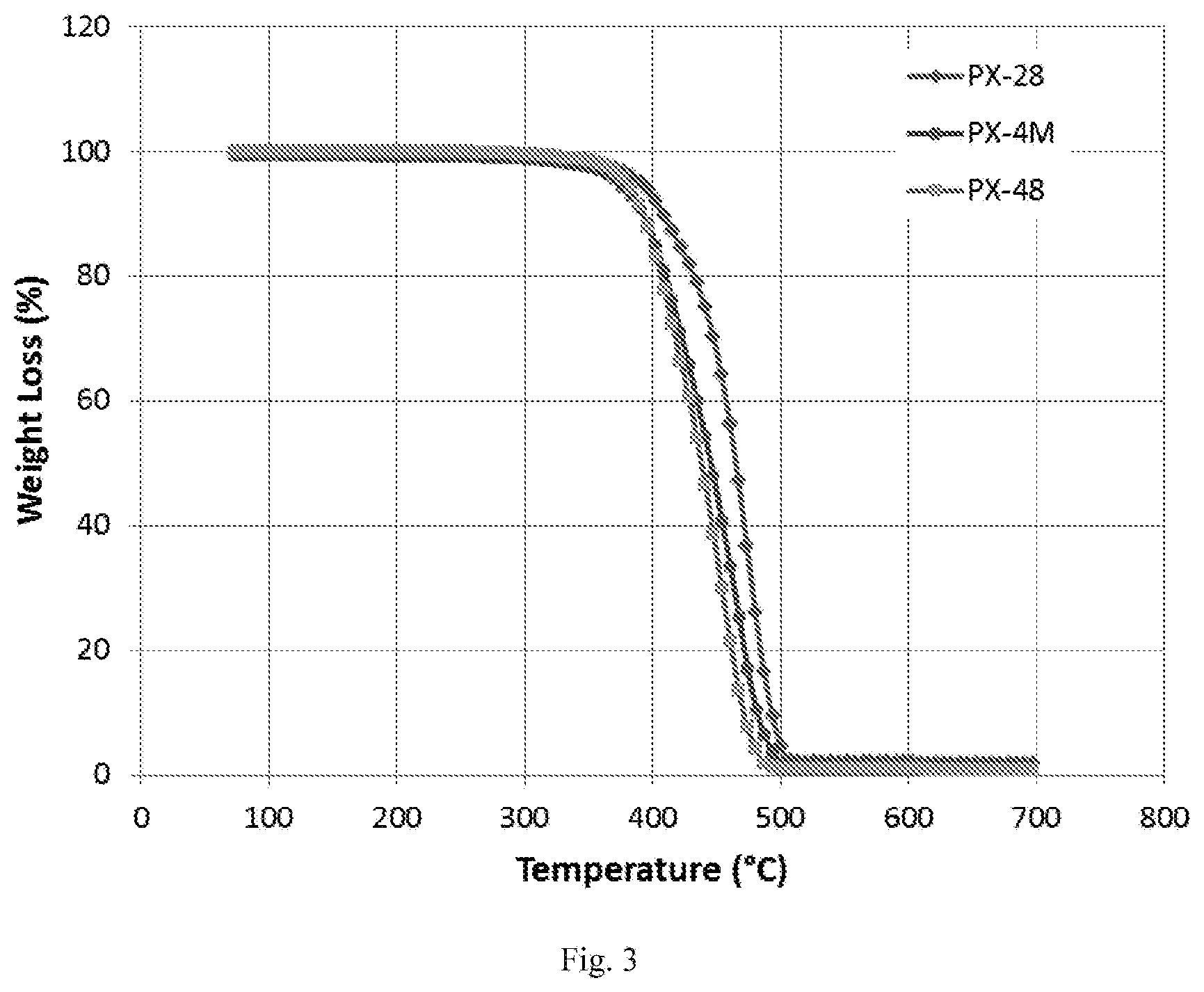Patent US12597639 Figure 3 – Solid polymer electrolyte for batteries