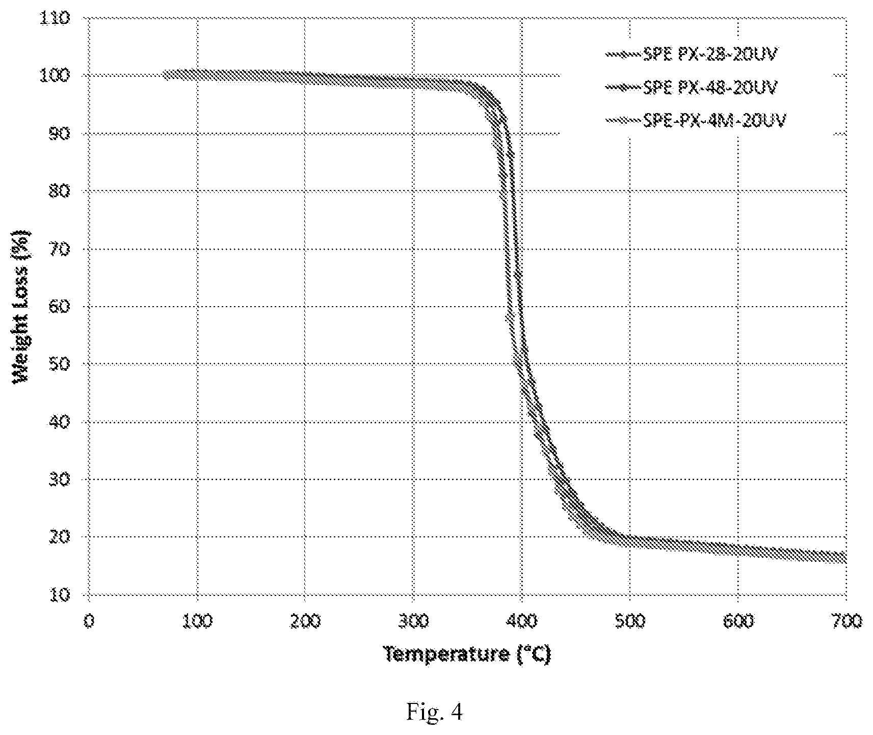 Patent US12597639 Figure 4 – Solid polymer electrolyte for batteries