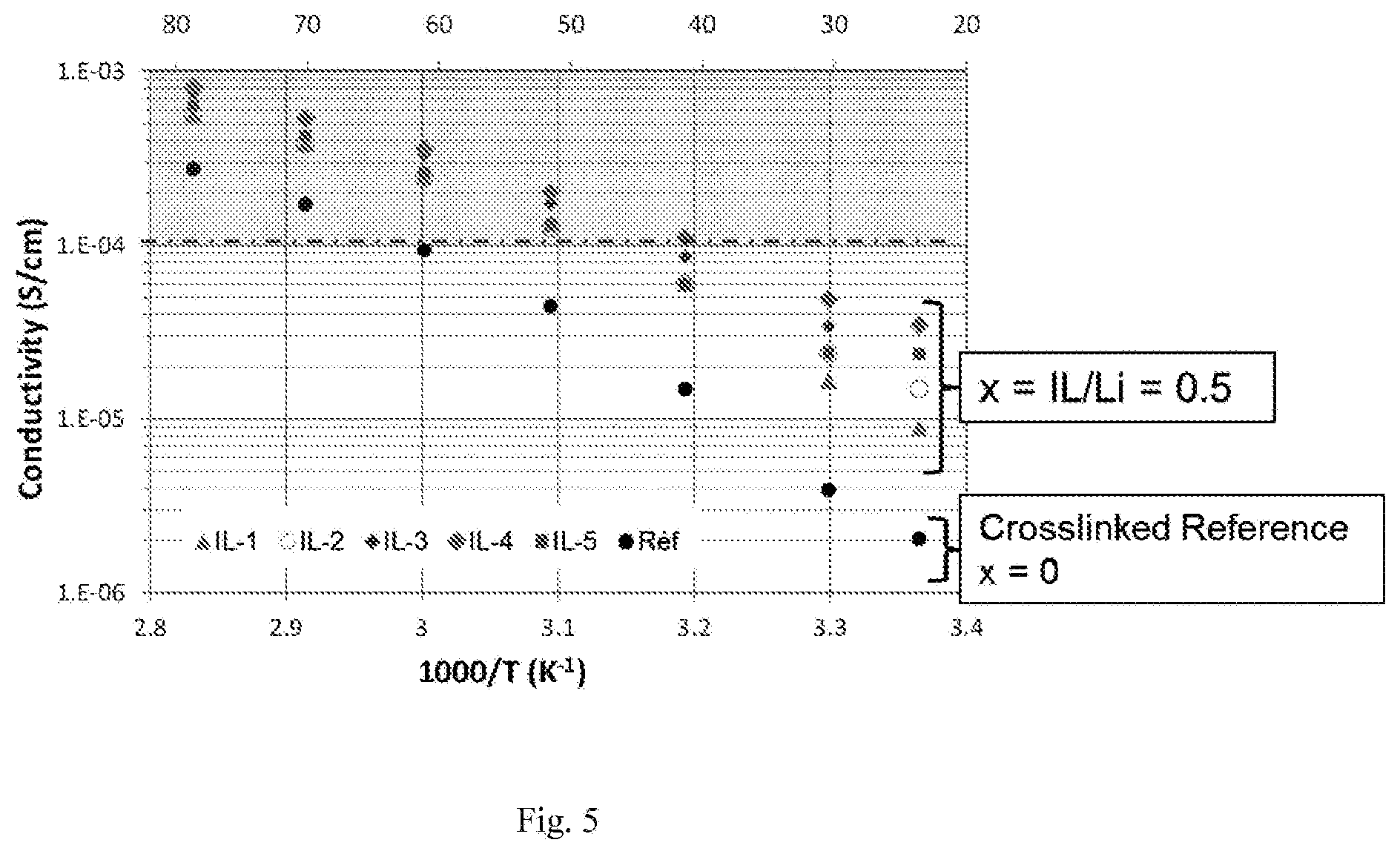 Patent US12597639 Figure 5 – Solid polymer electrolyte for batteries