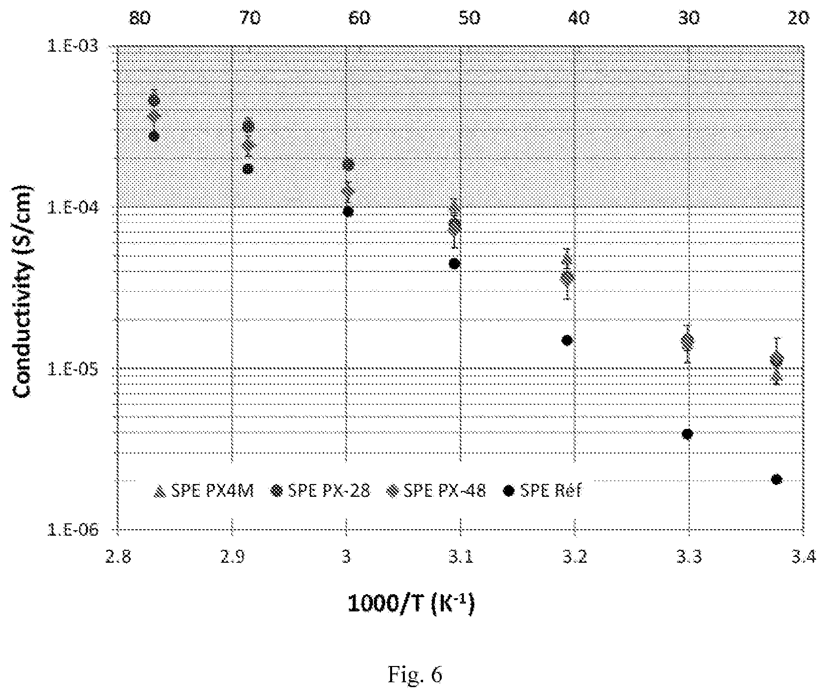 Patent US12597639 Figure 6 – Solid polymer electrolyte for batteries