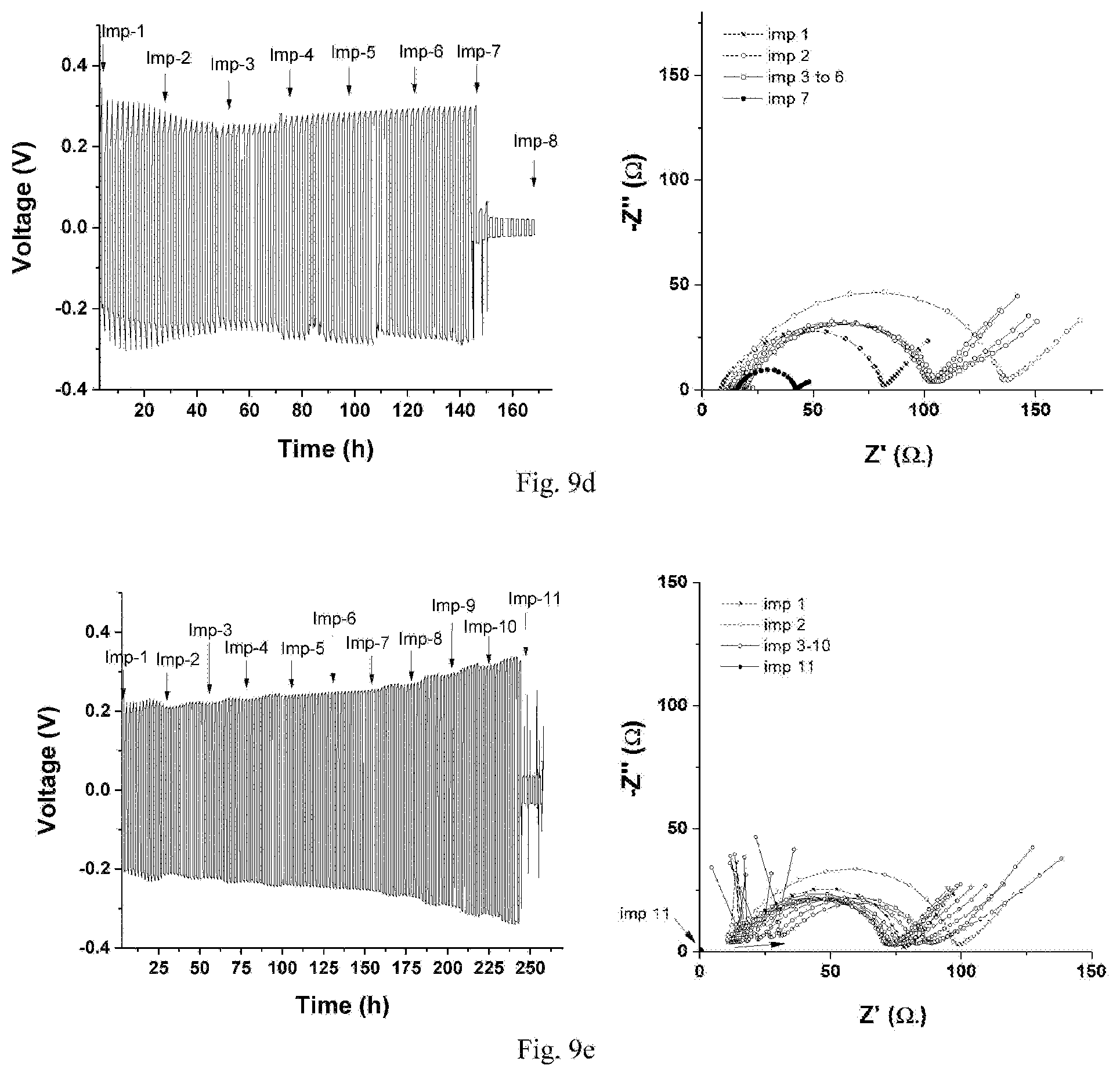 Patent US12597639 Figure 11 – Solid polymer electrolyte for batteries